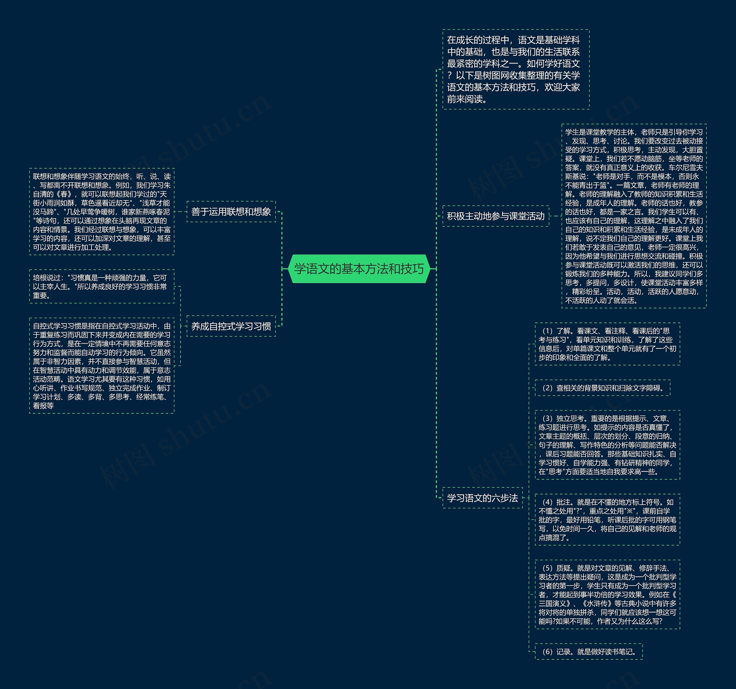 学语文的基本方法和技巧