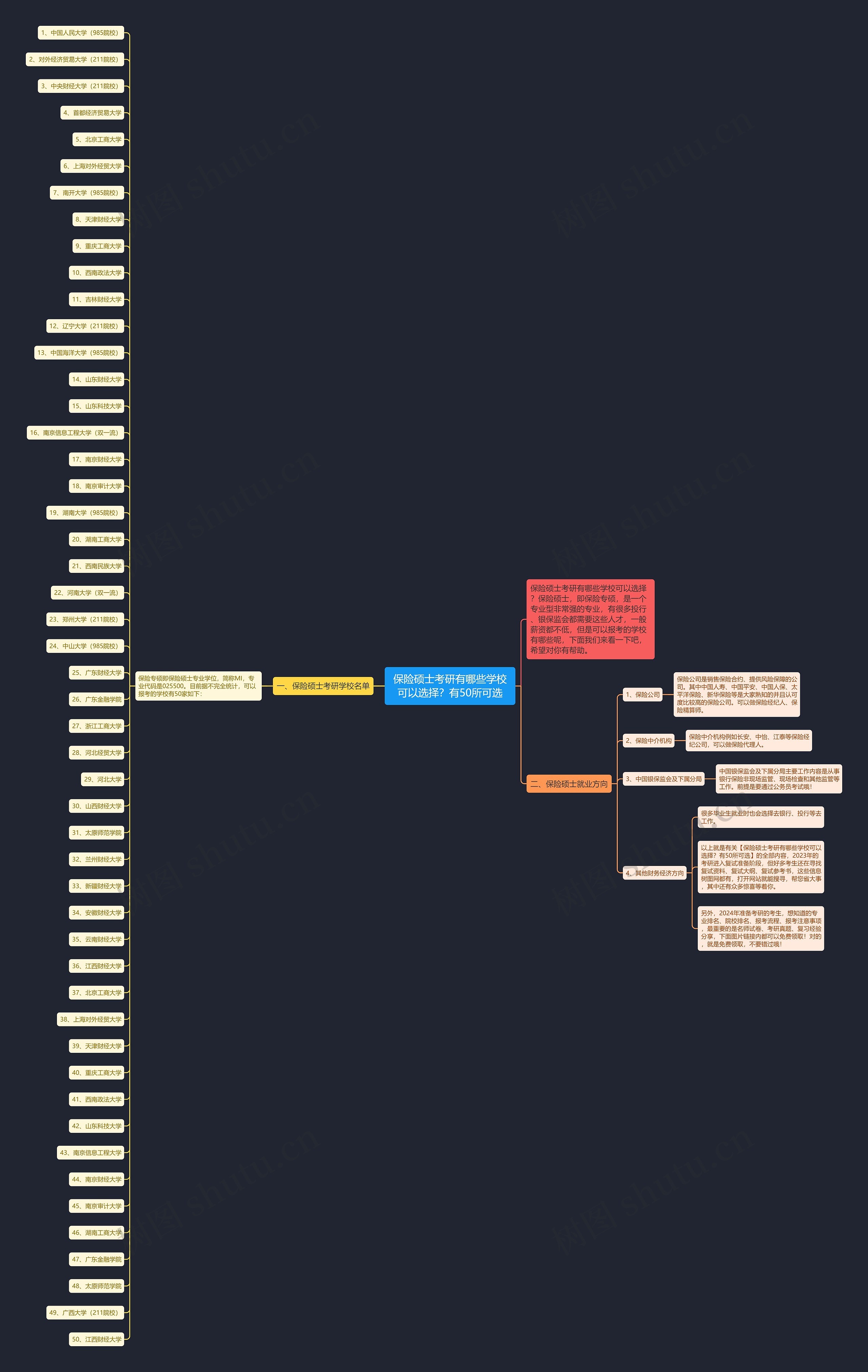 保险硕士考研有哪些学校可以选择?有50所可选 保险硕士考研有哪些学校可以选择?有50所可选