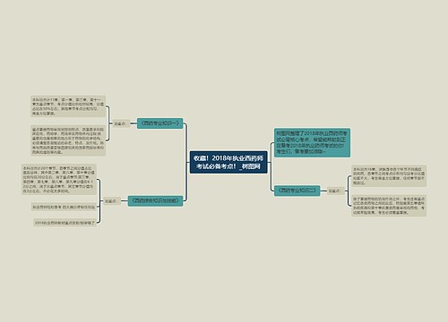 收藏！2018年执业西药师考试必备考点！