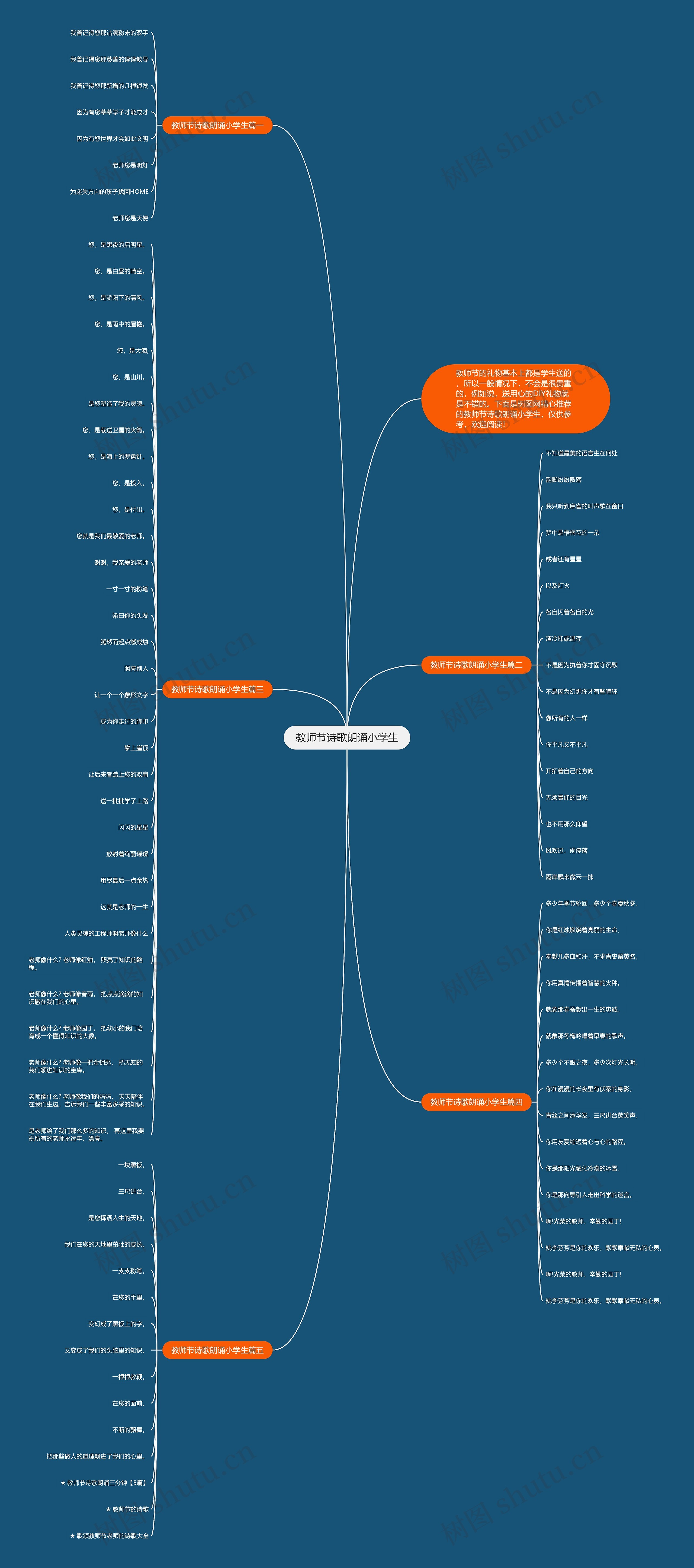 教师节诗歌朗诵小学生思维导图