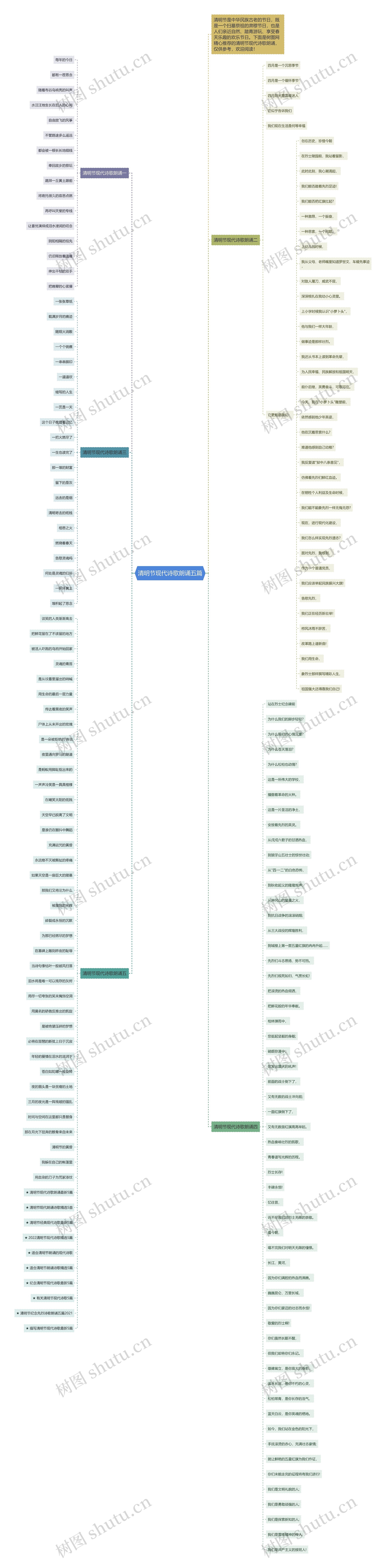 清明节现代诗歌朗诵五篇思维导图