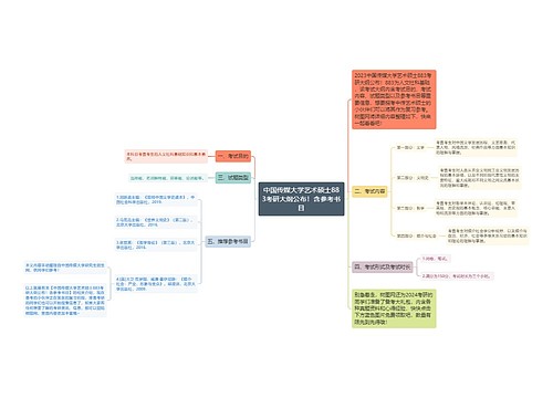 中国传媒大学艺术硕士883考研大纲公布！含参考书目