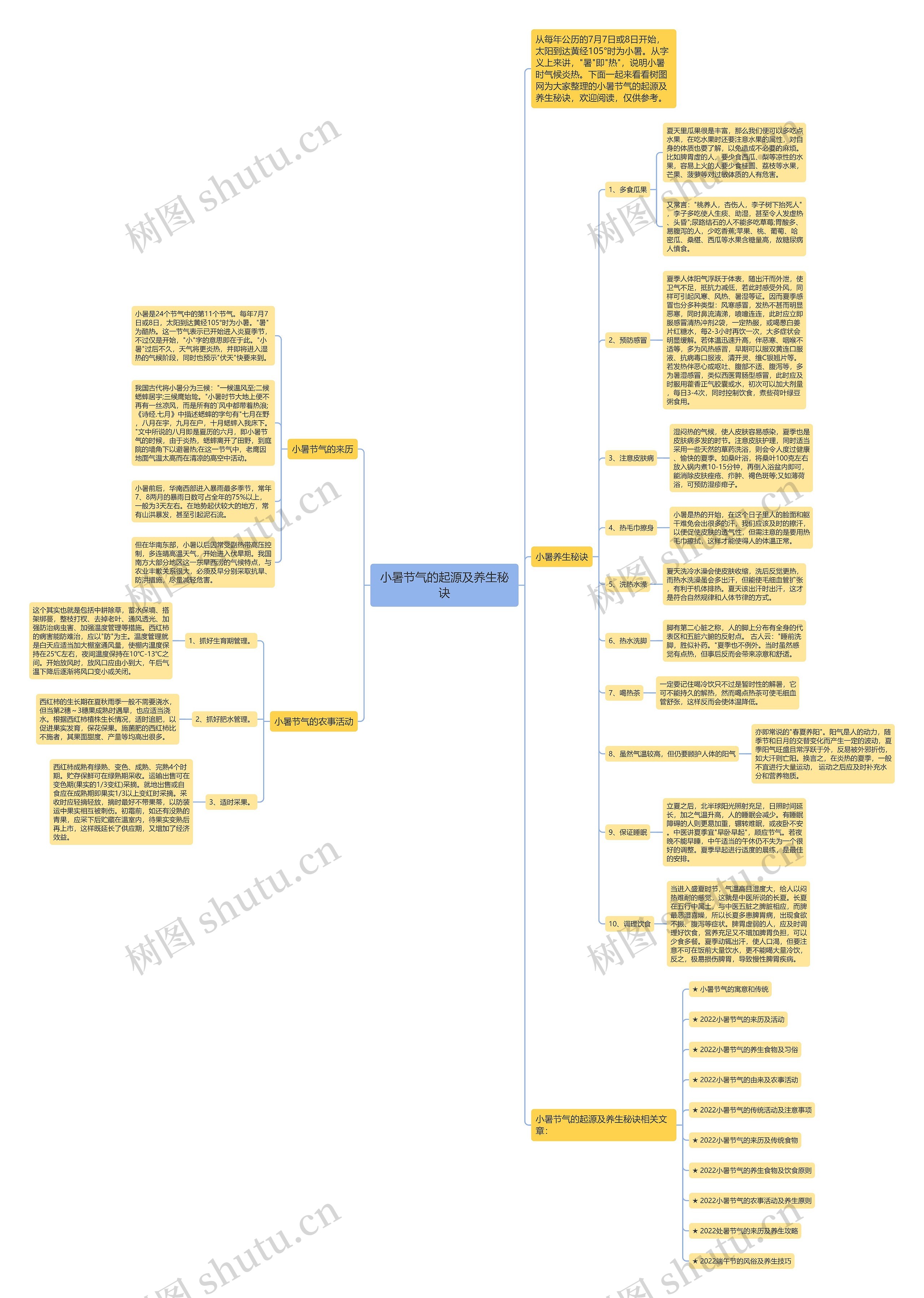 小暑节气的起源及养生秘诀思维导图