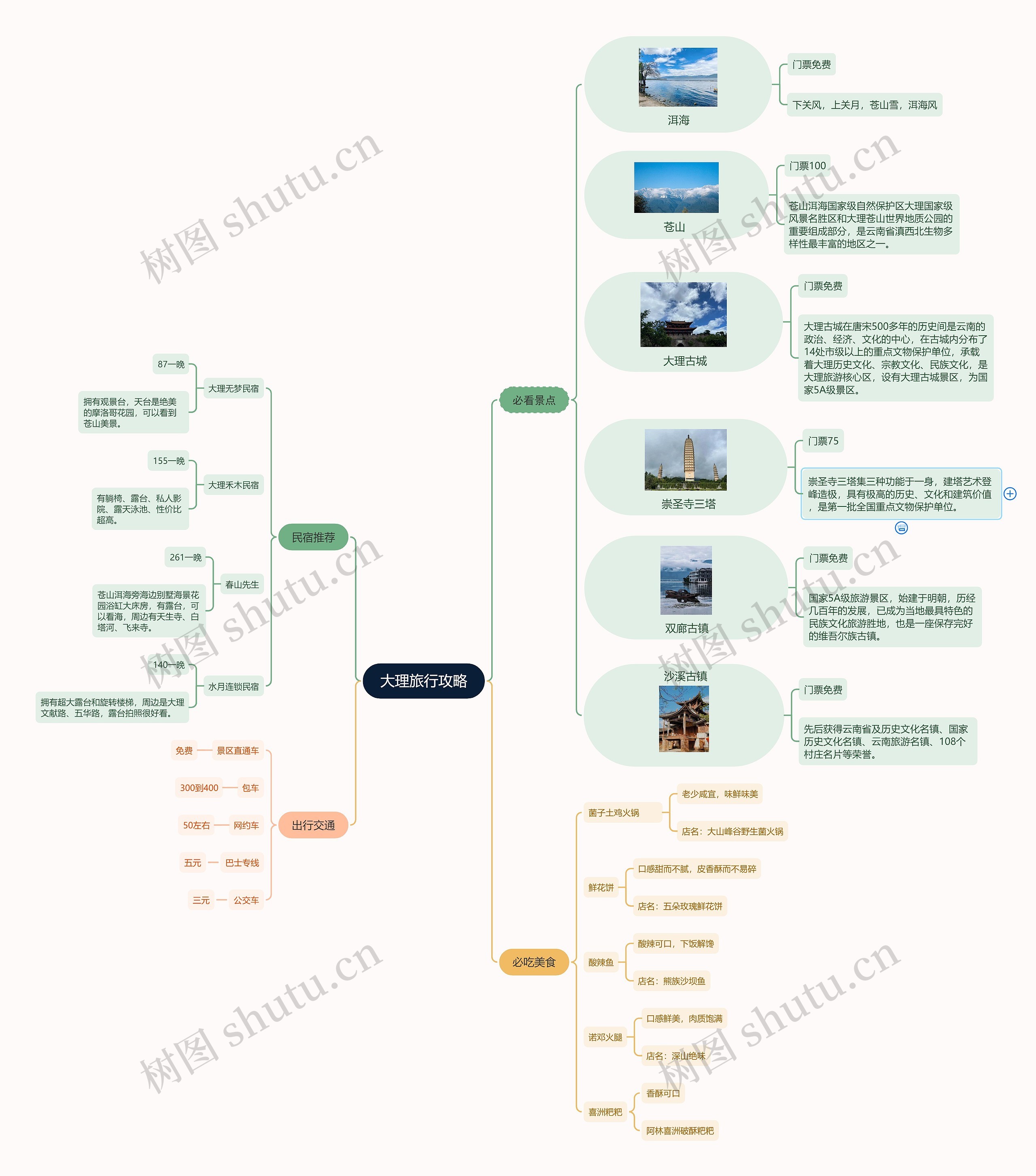 大理旅行攻略思维导图