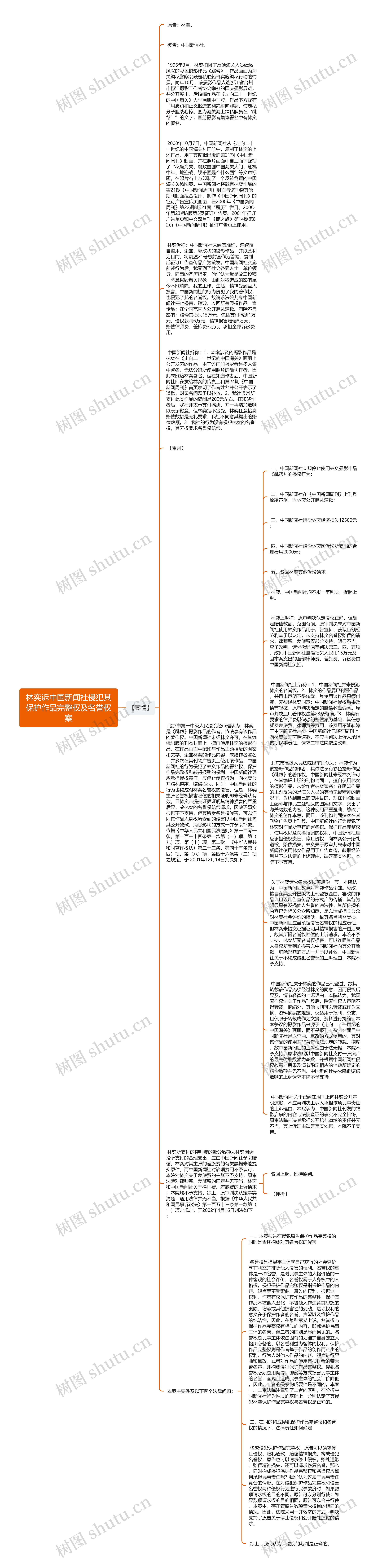 林奕诉中国新闻社侵犯其保护作品完整权及名誉权案