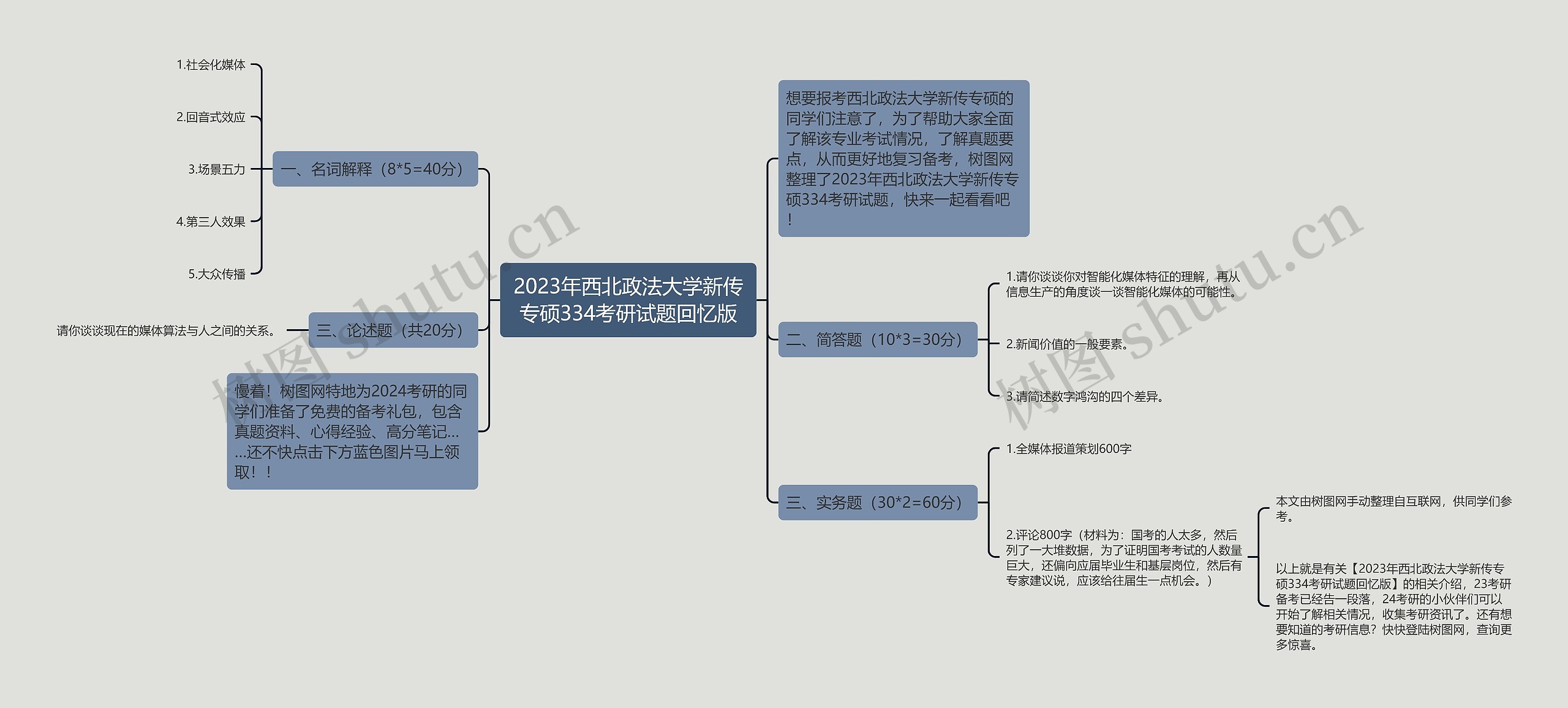 2023年西北政法大学新传专硕334考研试题回忆版