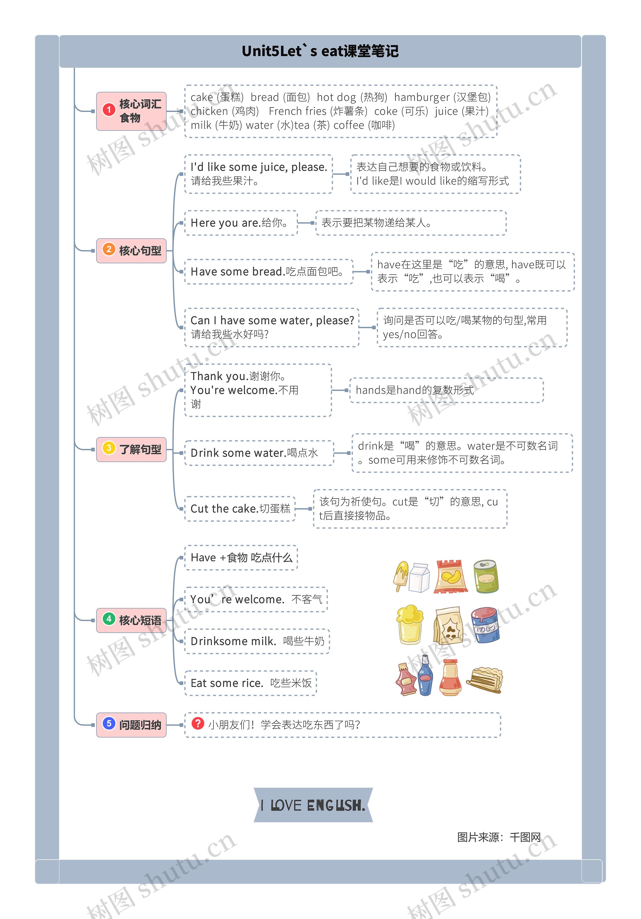 小学英语三年级上册Unit5Let`s eat课堂笔记思维导图