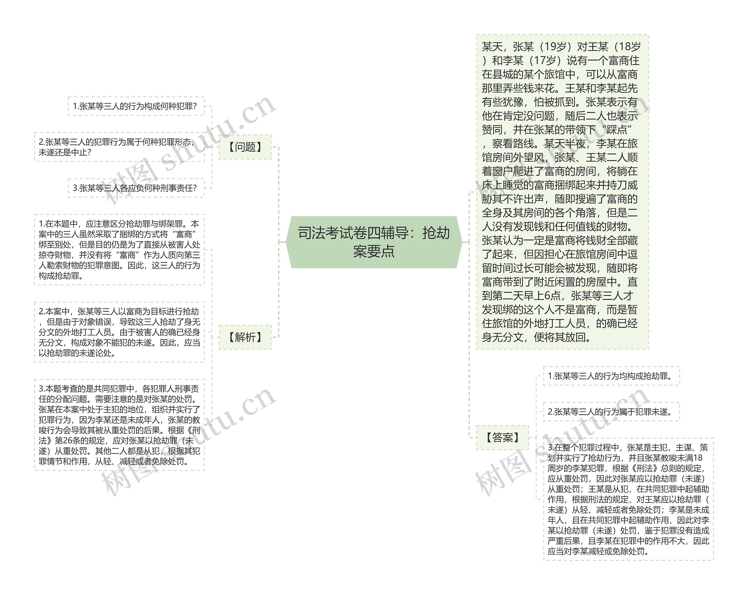 司法考试卷四辅导：抢劫案要点思维导图