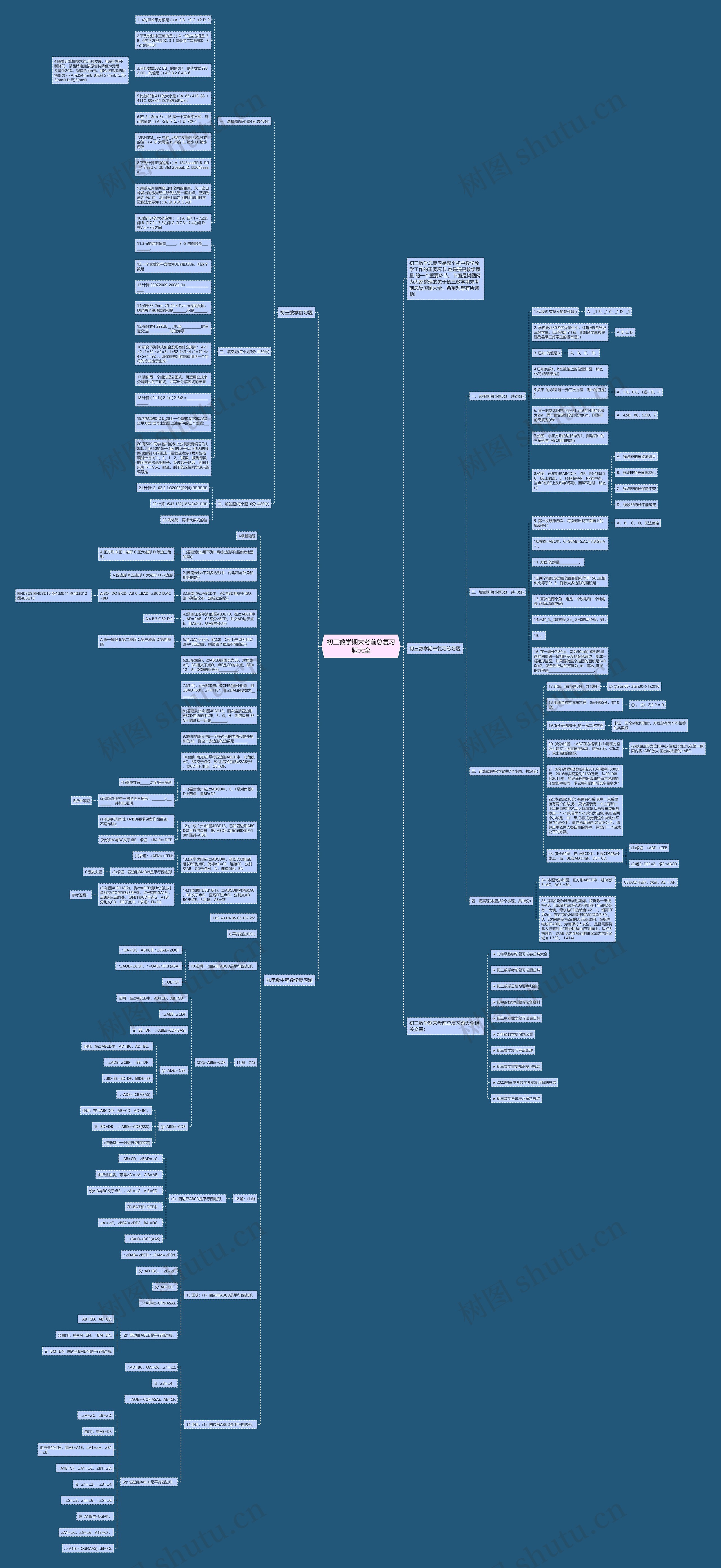 初三数学期末考前总复习题大全思维导图高清图 初三数学期末考前总复习题大全思维导图