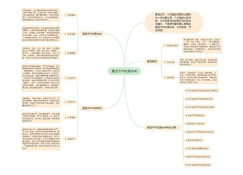 夏至节气吃面由来