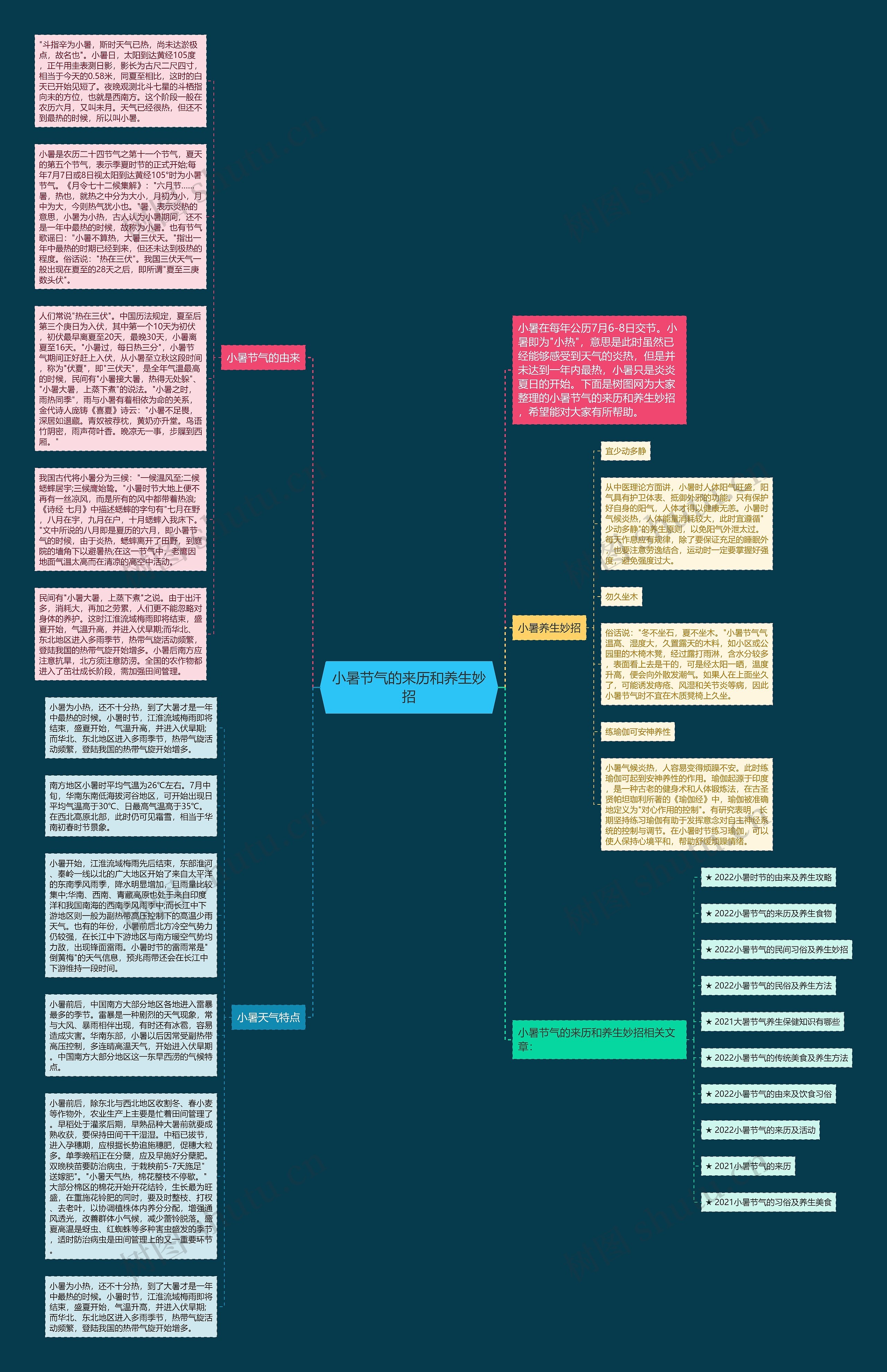 小暑节气的来历和养生妙招思维导图