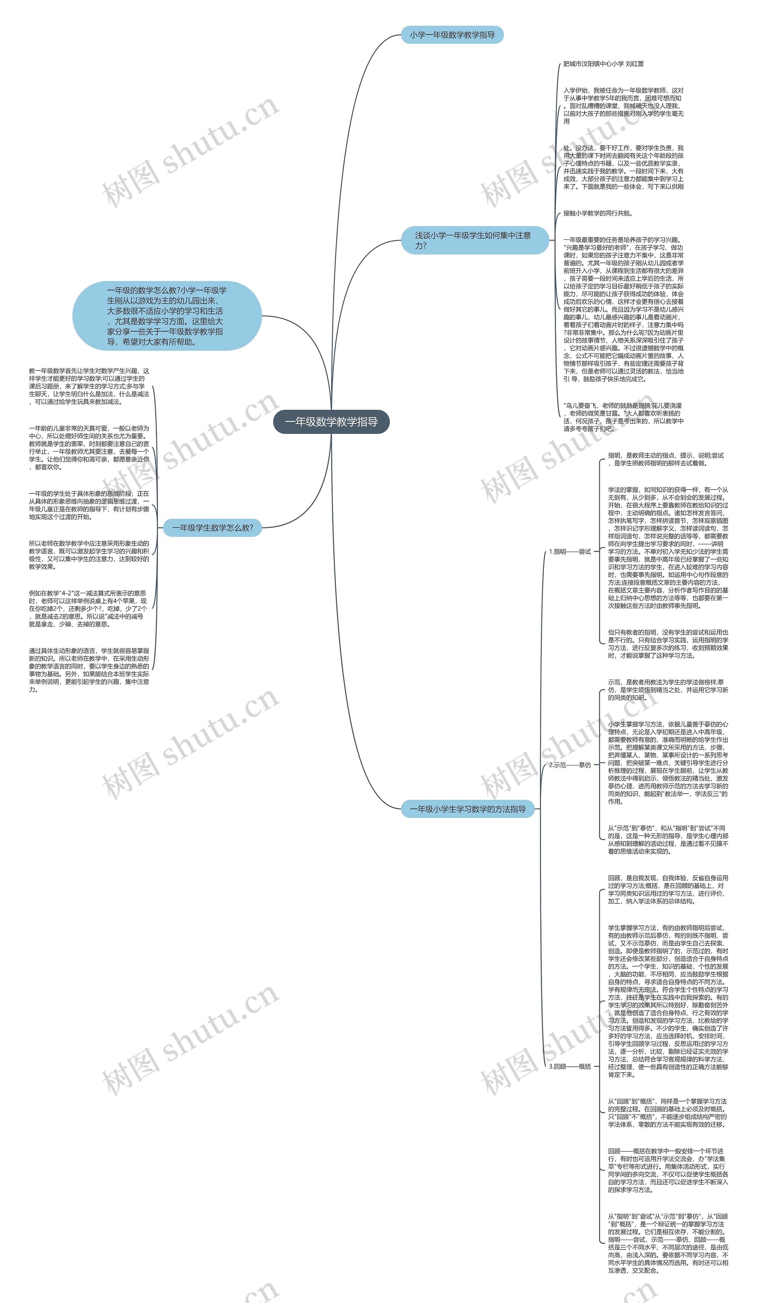 一年级数学教学指导思维导图