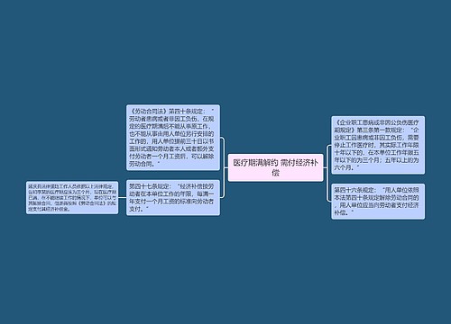 医疗期满解约 需付经济补偿