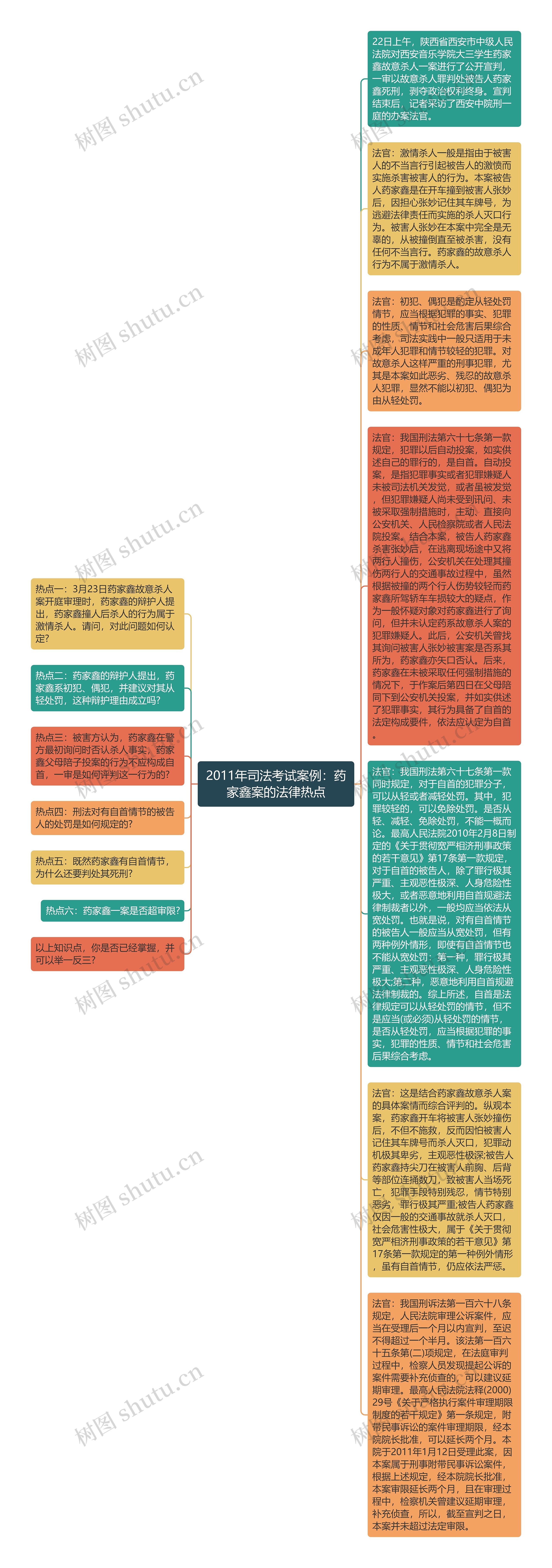 2011年司法考试案例：药家鑫案的法律热点