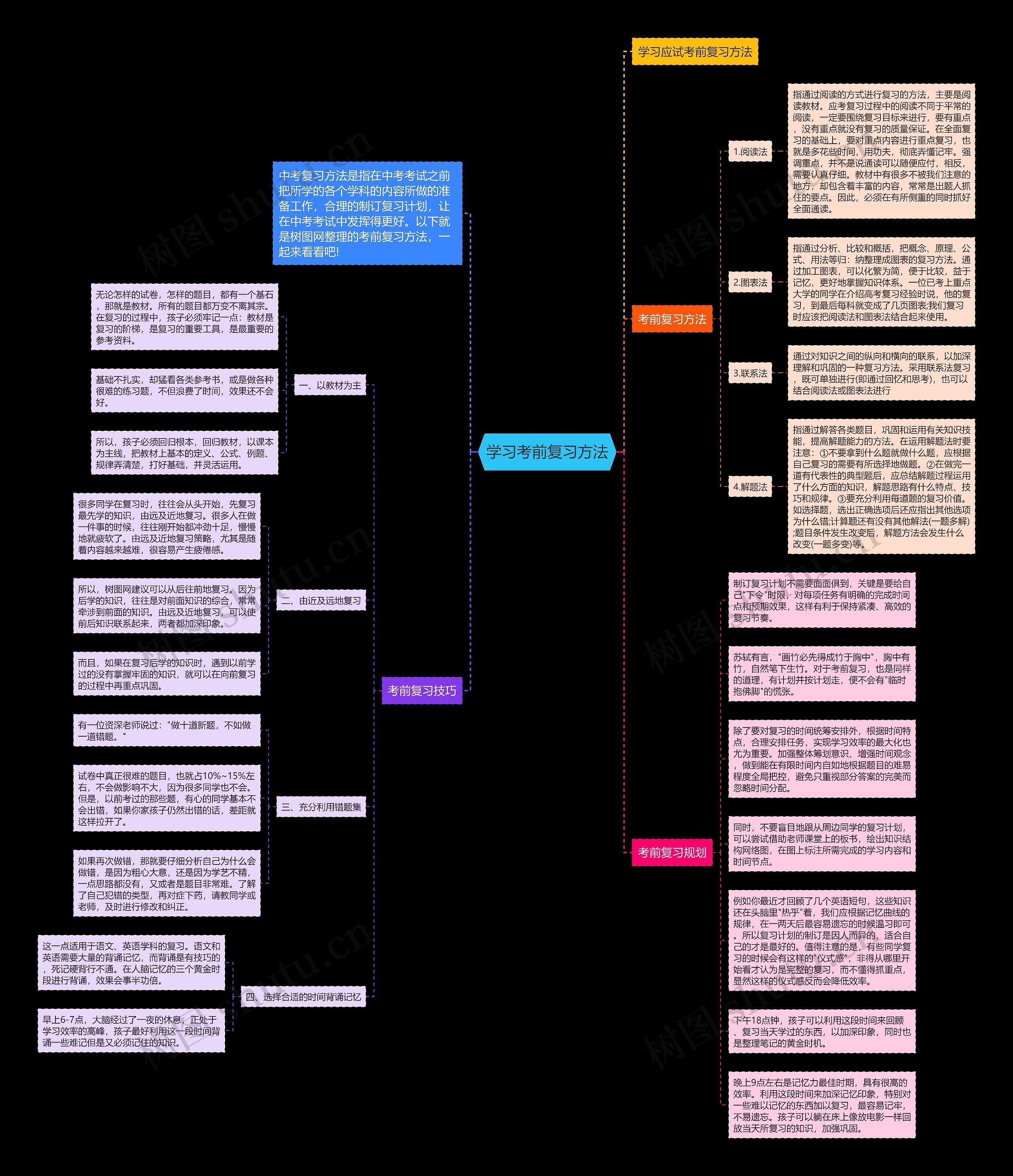 学习考前复习方法思维导图