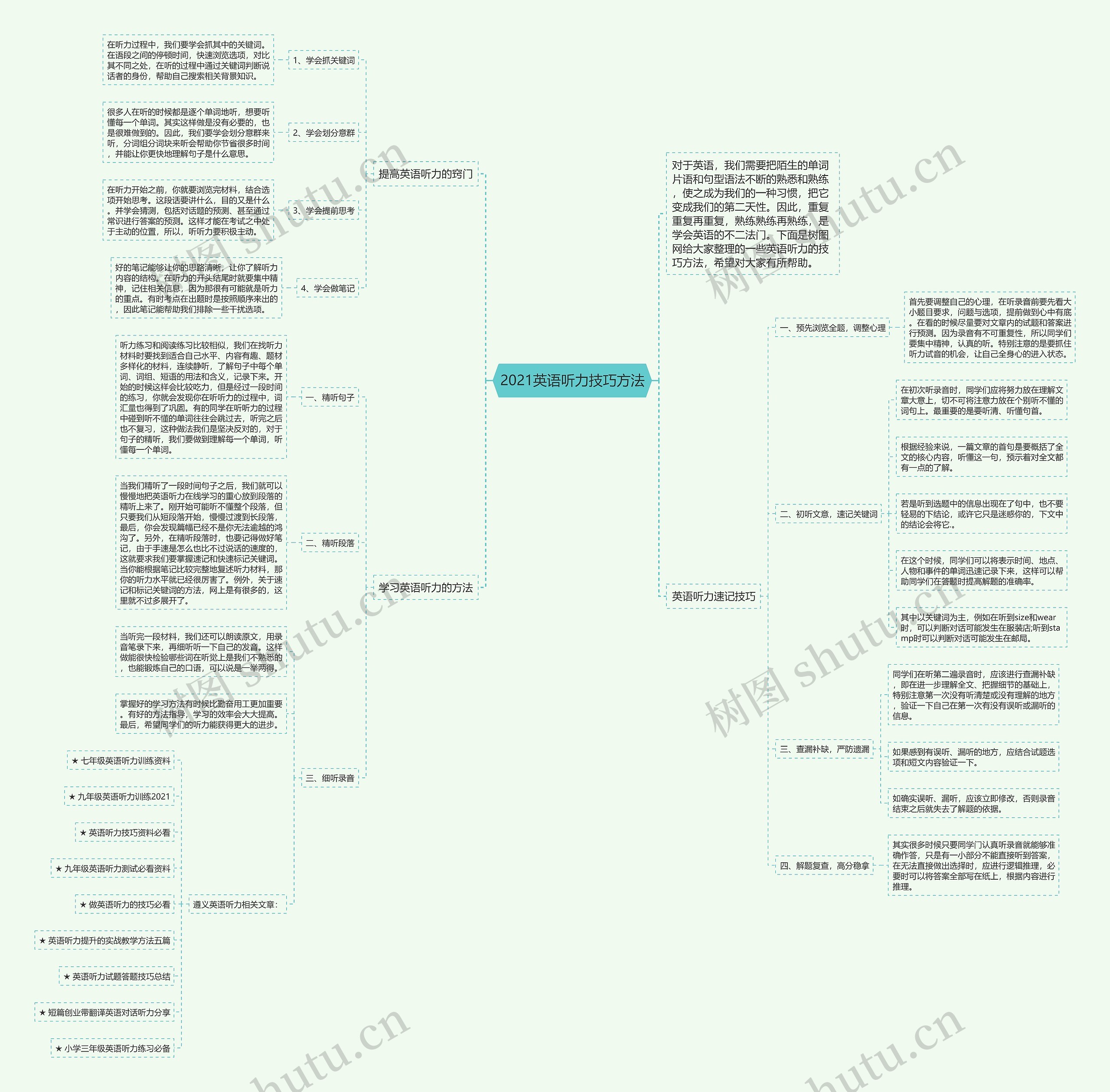 2021英语听力技巧方法