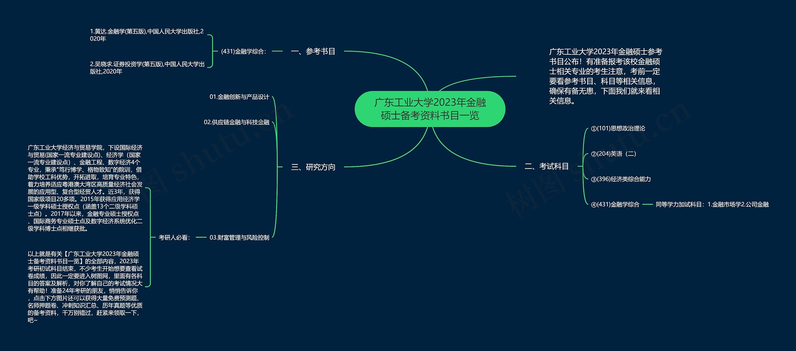 广东工业大学2023年金融硕士备考资料书目一览