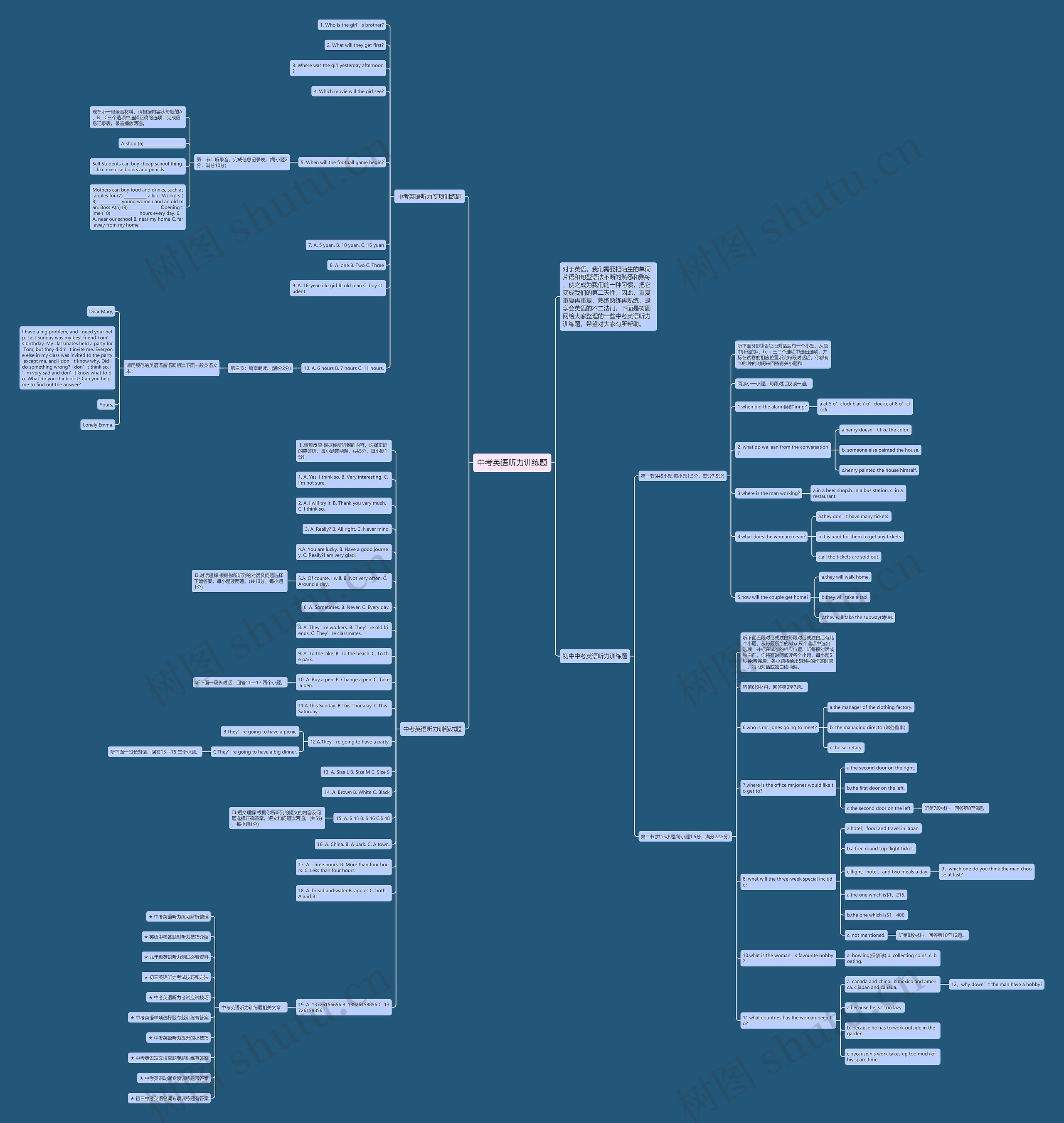 中考英语听力训练题思维导图