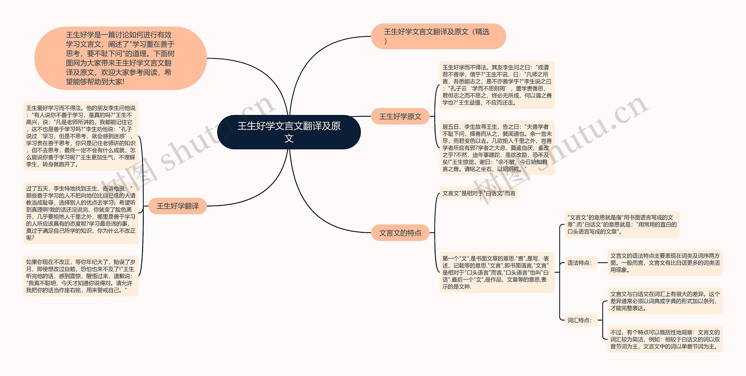 王生好学文言文翻译及原文