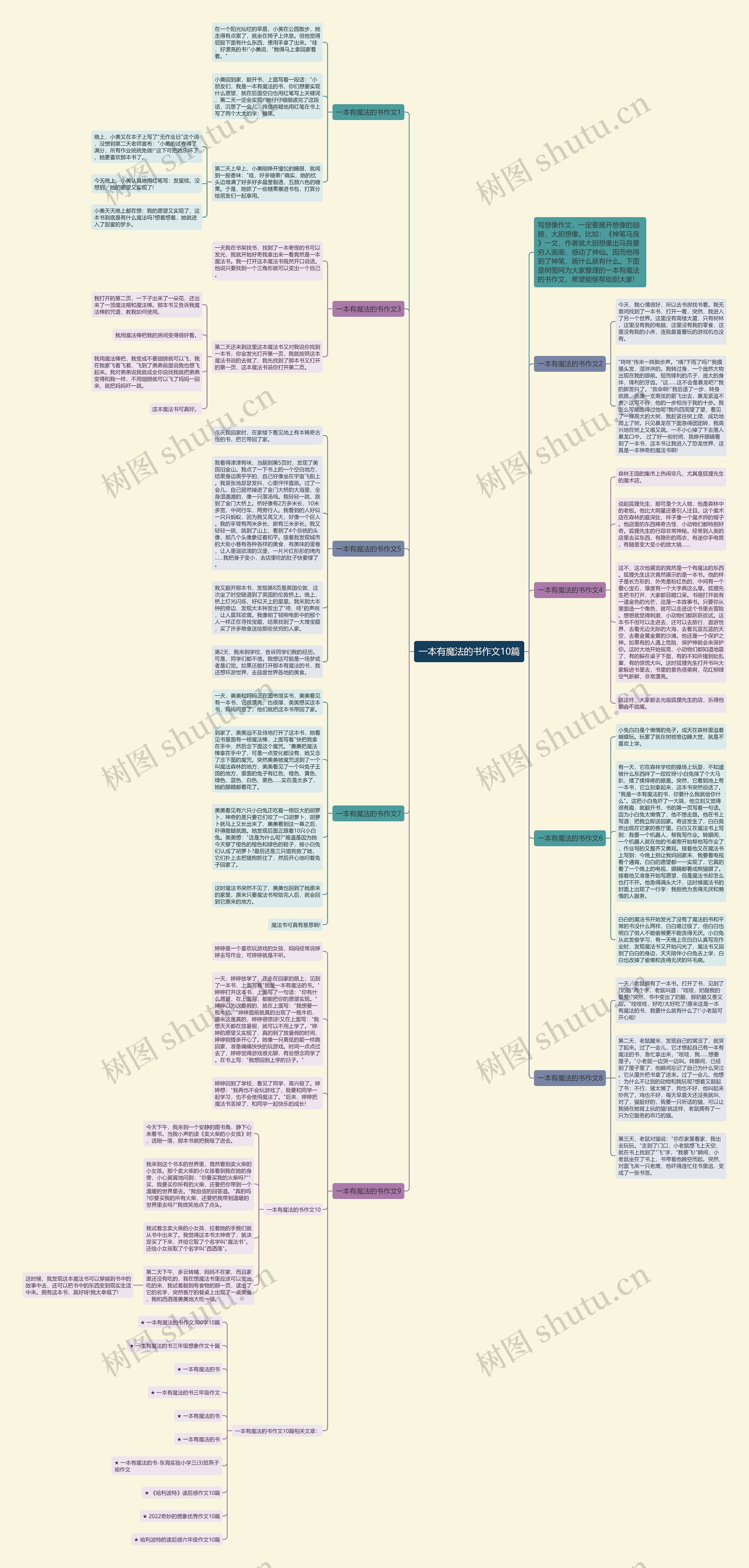 一本有魔法的书作文10篇思维导图高清图 一本有魔法的书作文10篇思维导图