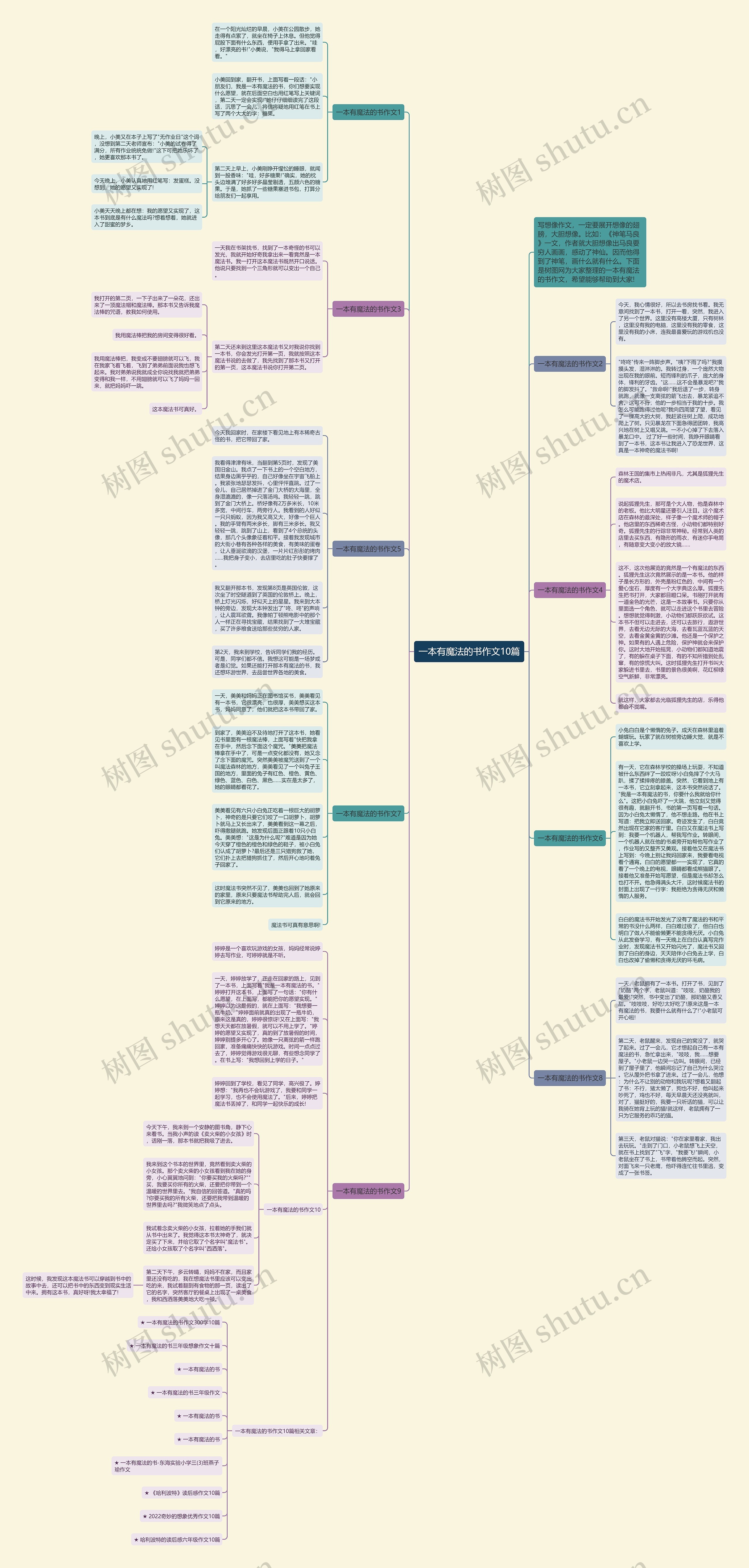 一本有魔法的书作文10篇思维导图