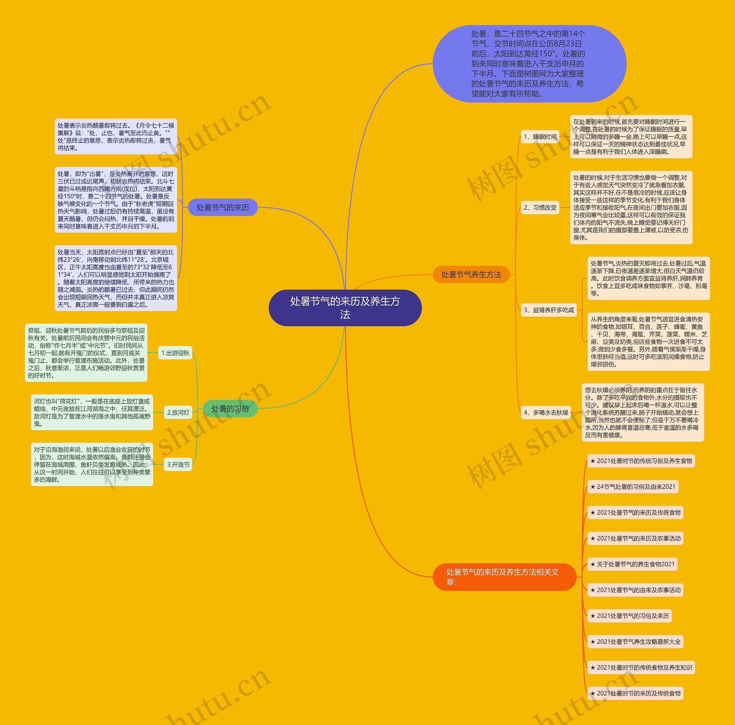 处暑节气的来历及养生方法思维导图