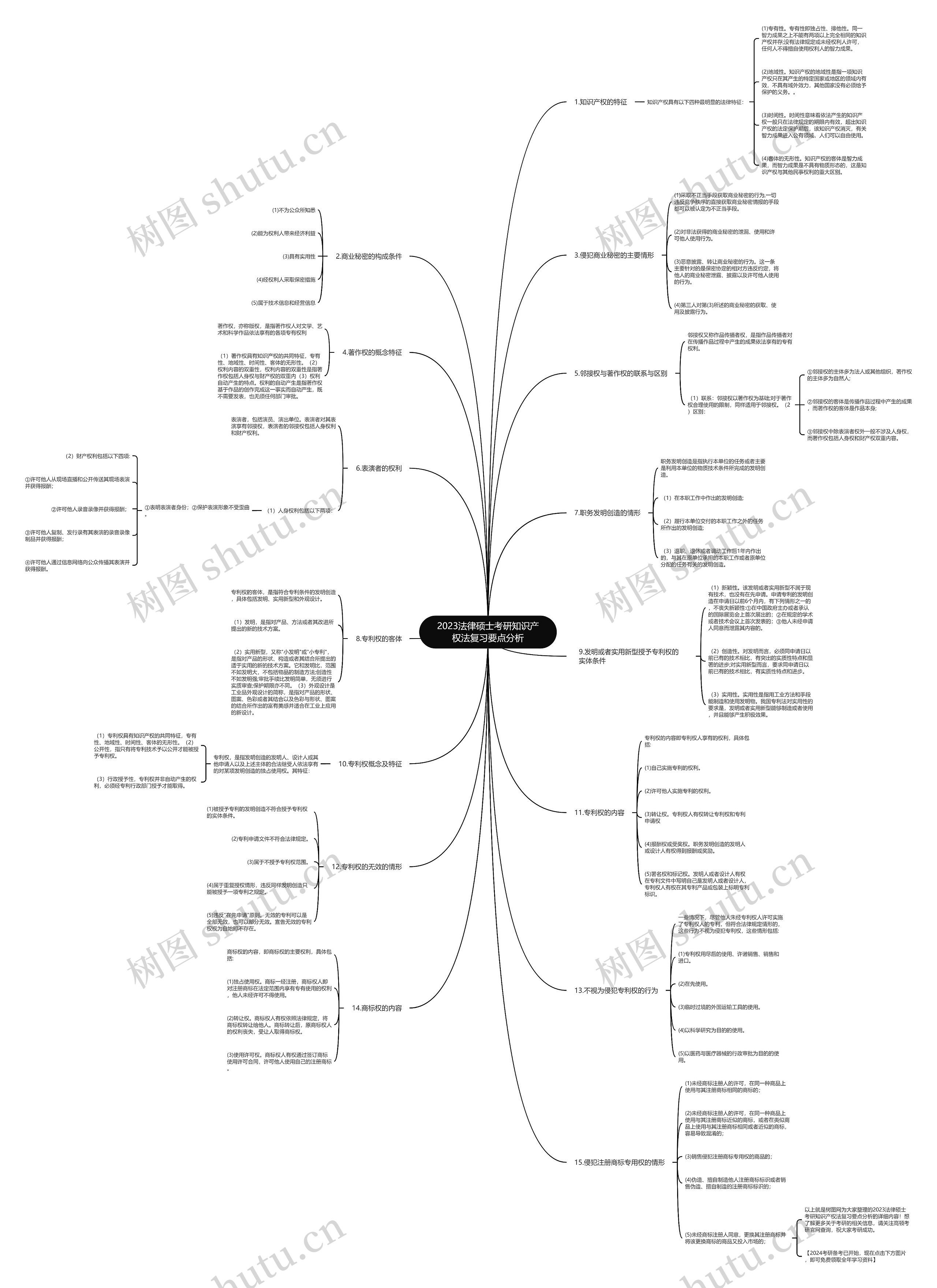 2023法律硕士考研知识产权法复习要点分析 2023法律硕士考研知识产权法复习要点分析