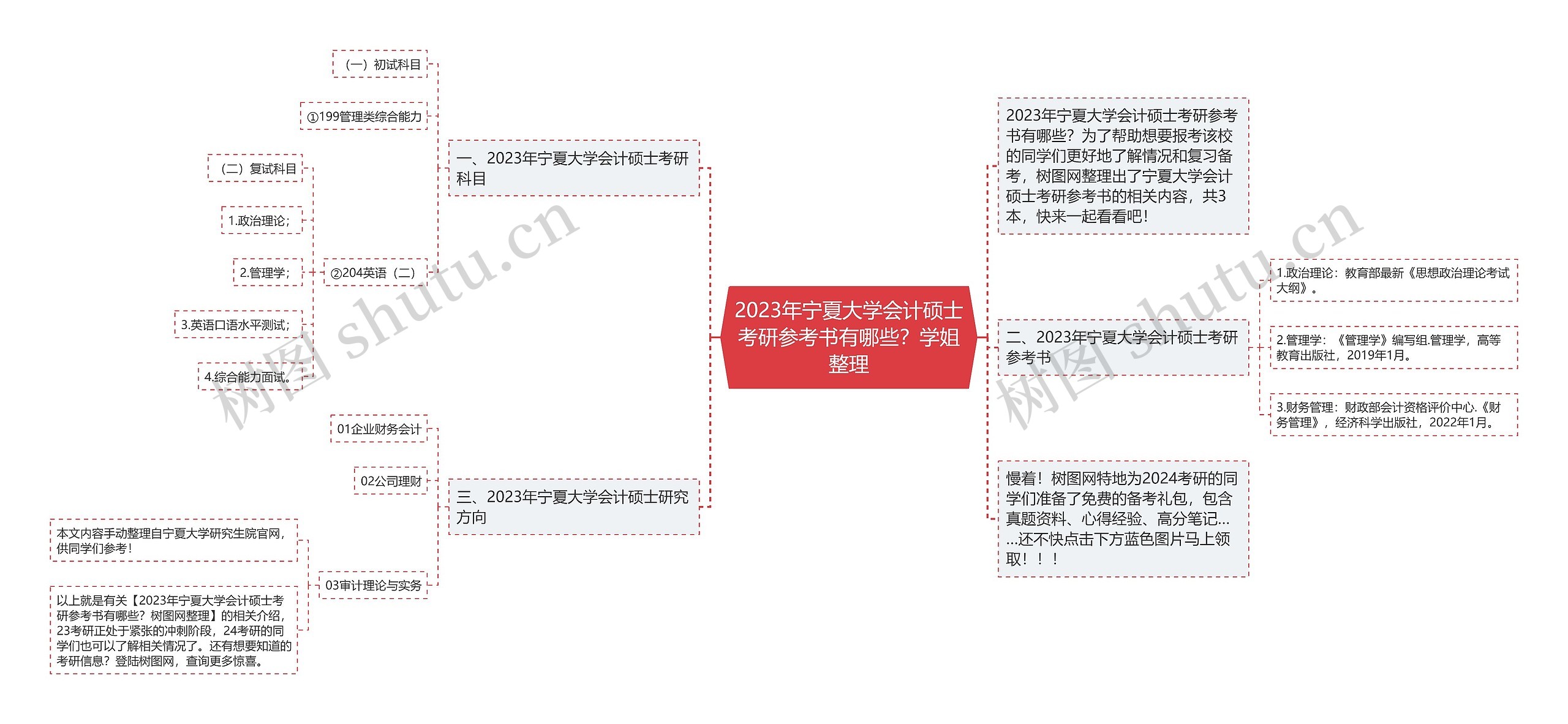 2023年宁夏大学会计硕士考研参考书有哪些？学姐整理