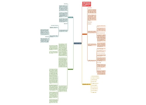 高三数学复习有效指导思维导图