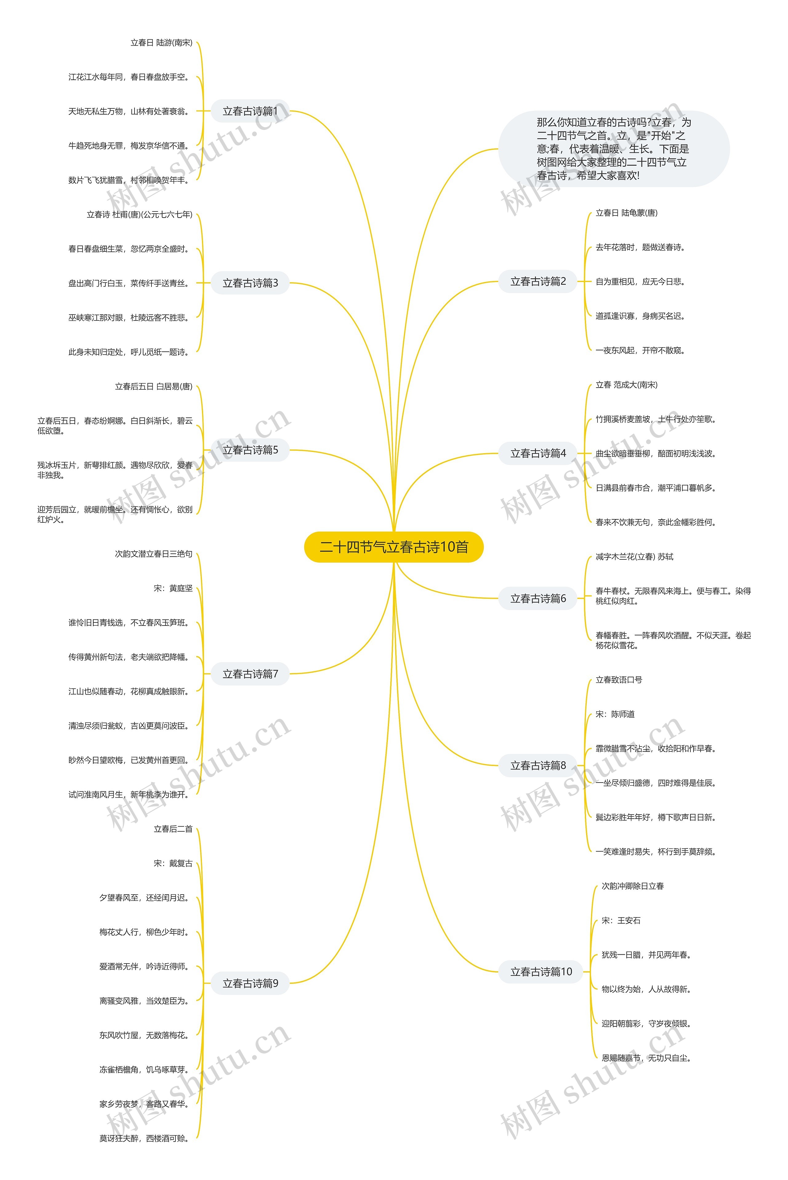 二十四节气立春古诗10首思维导图