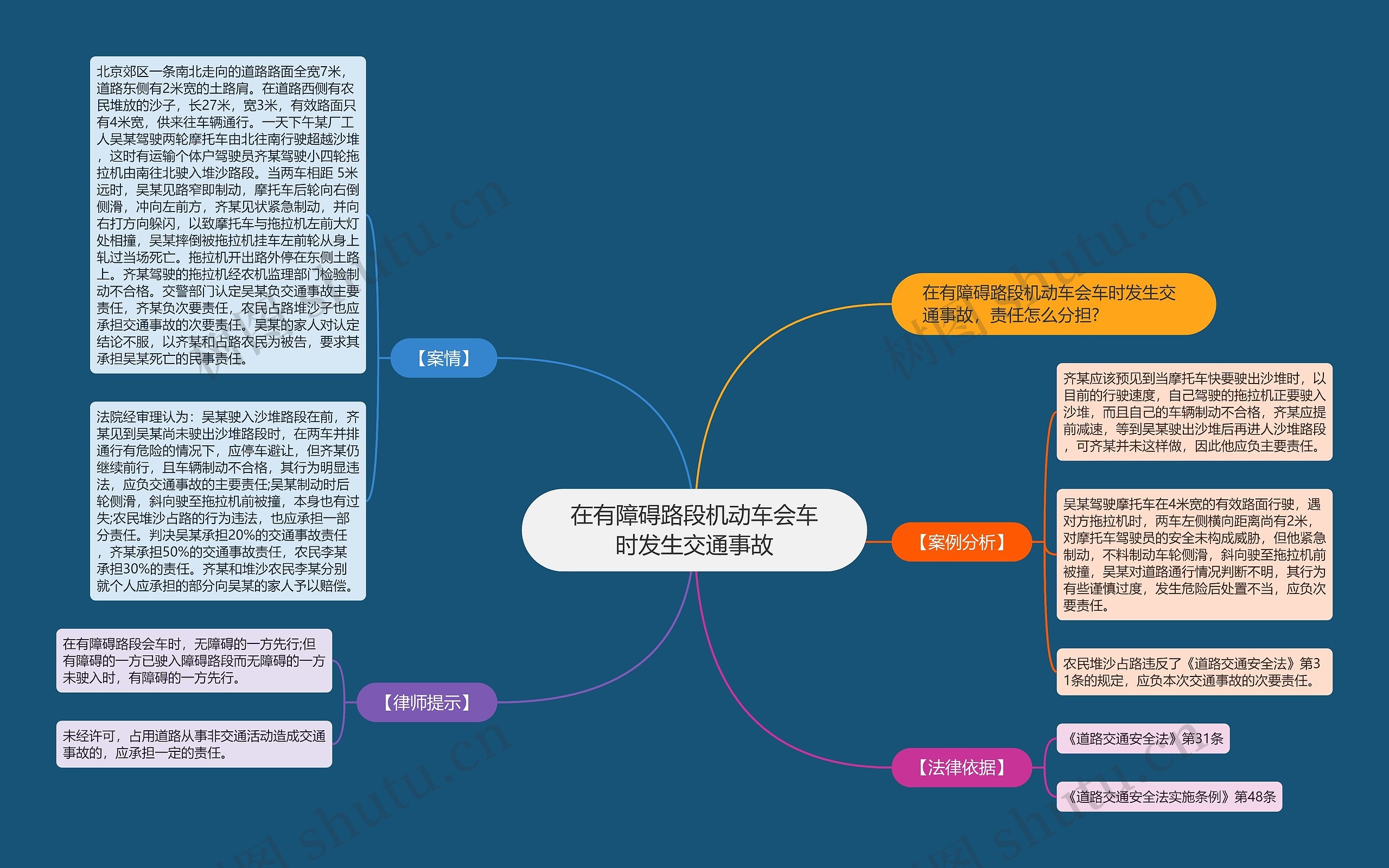 在有障碍路段机动车会车时发生交通事故