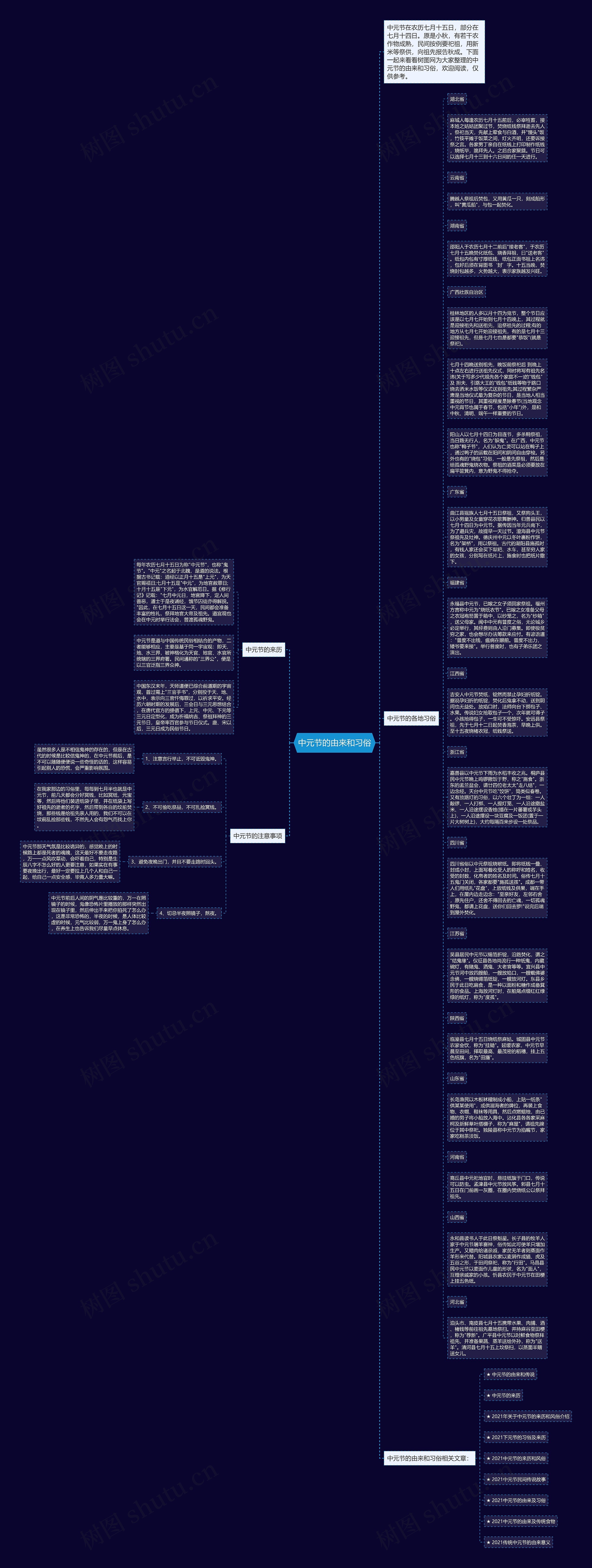 中元节的由来和习俗思维导图