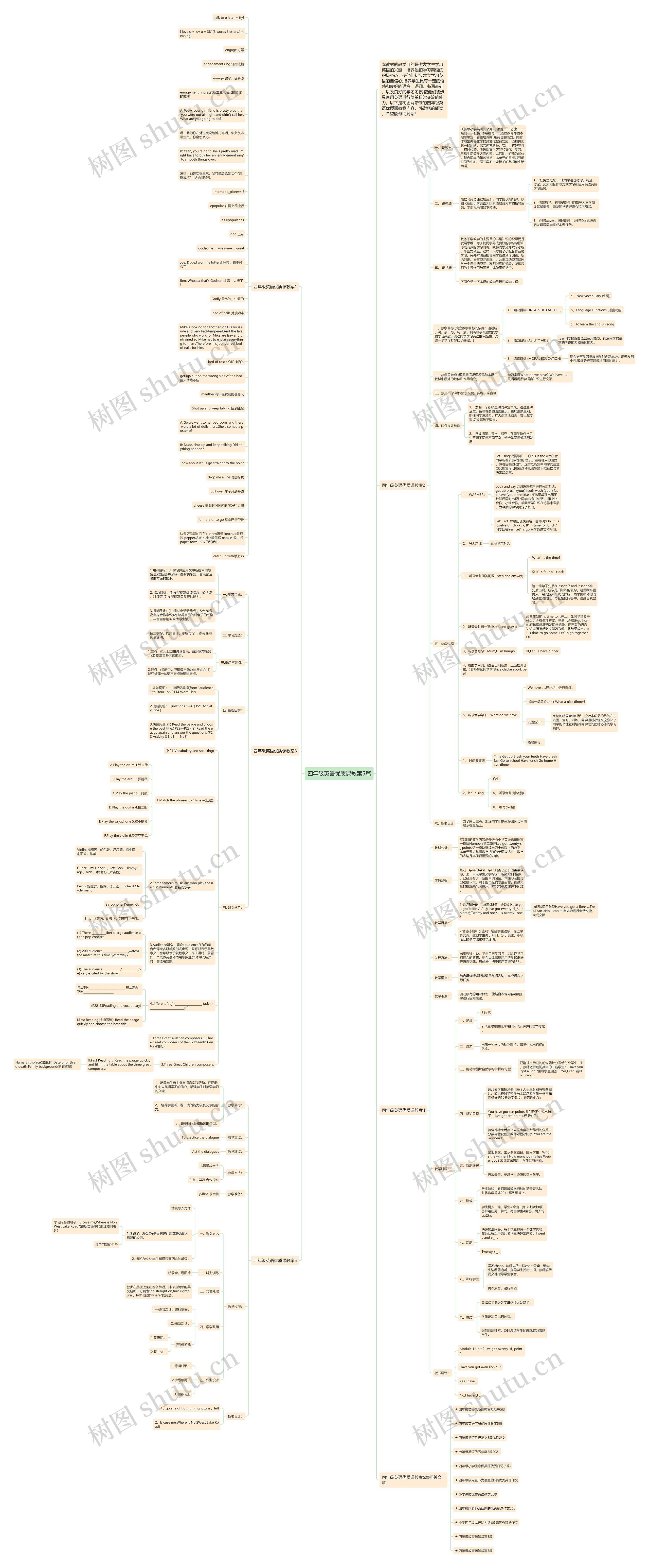 四年级英语优质课教案5篇思维导图