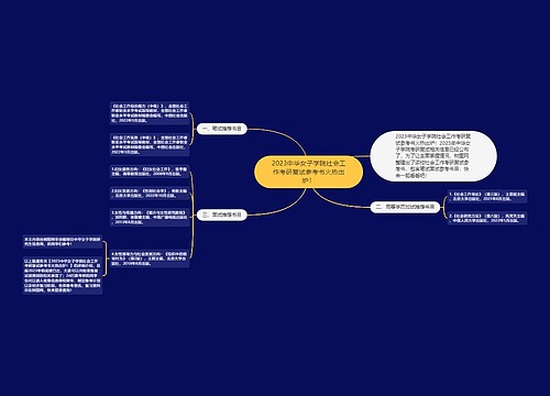 2023中华女子学院社会工作考研复试参考书火热出炉！