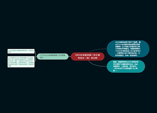 2023年考研英语二作文参考范文一览！含分析