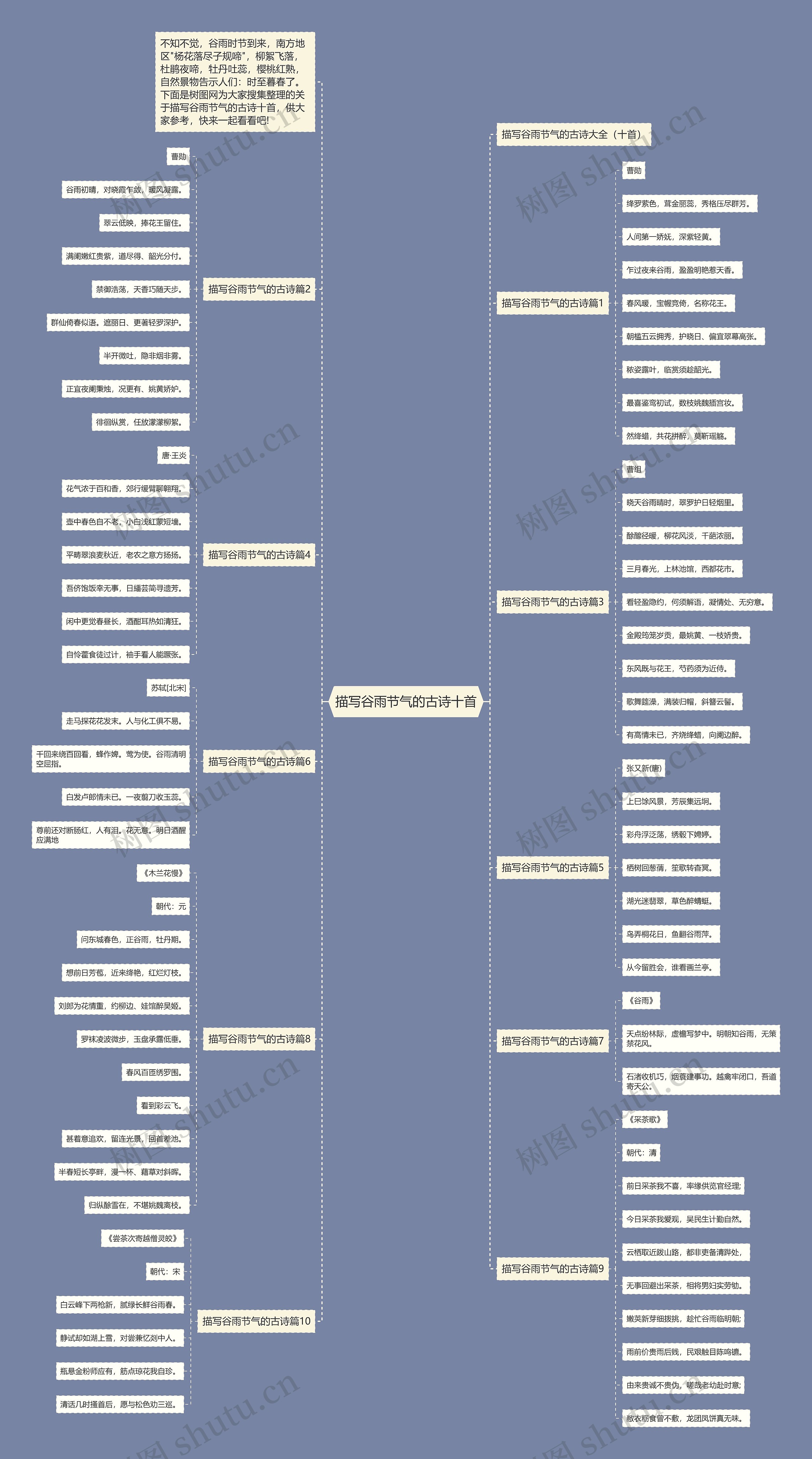 描写谷雨节气的古诗十首思维导图