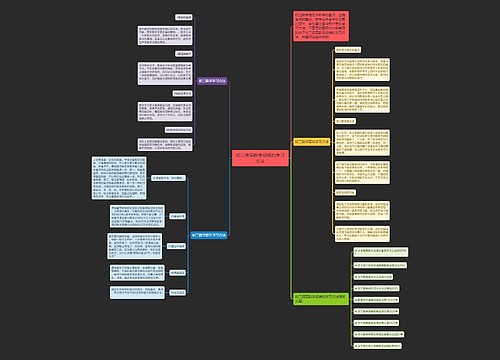 初三提高数学成绩的学习方法思维导图