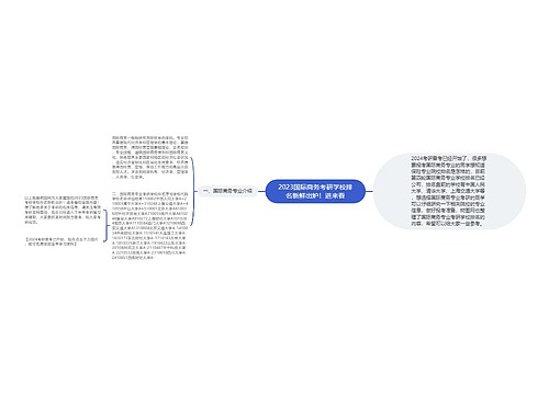 2023国际商务考研学校排名新鲜出炉！进来看