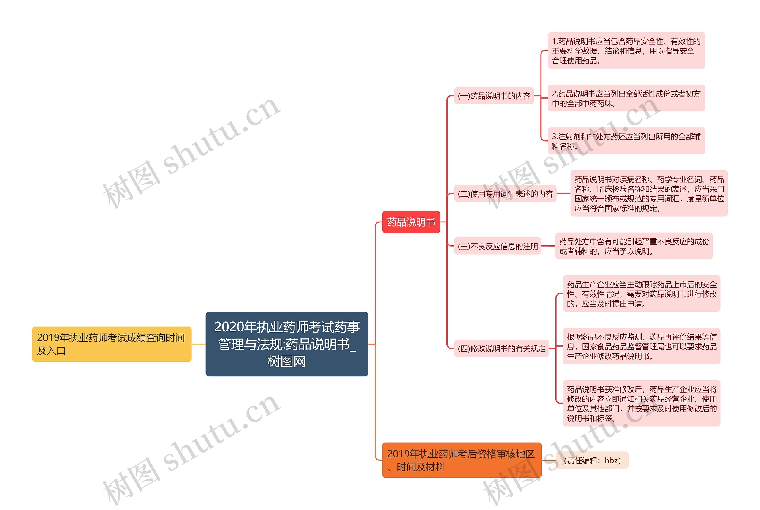 2020年执业药师考试药事管理与法规:药品说明书