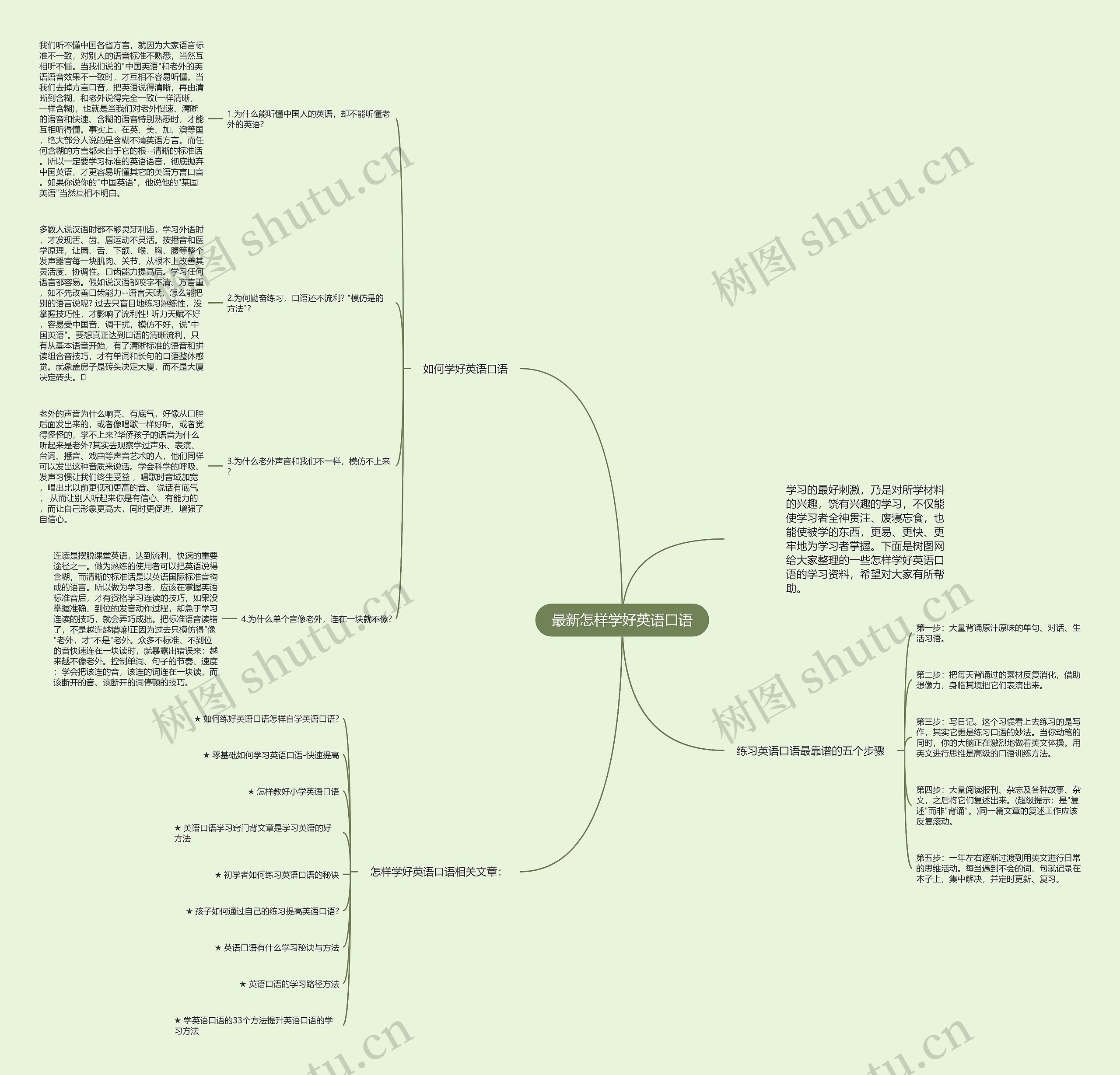 最新怎样学好英语口语思维导图