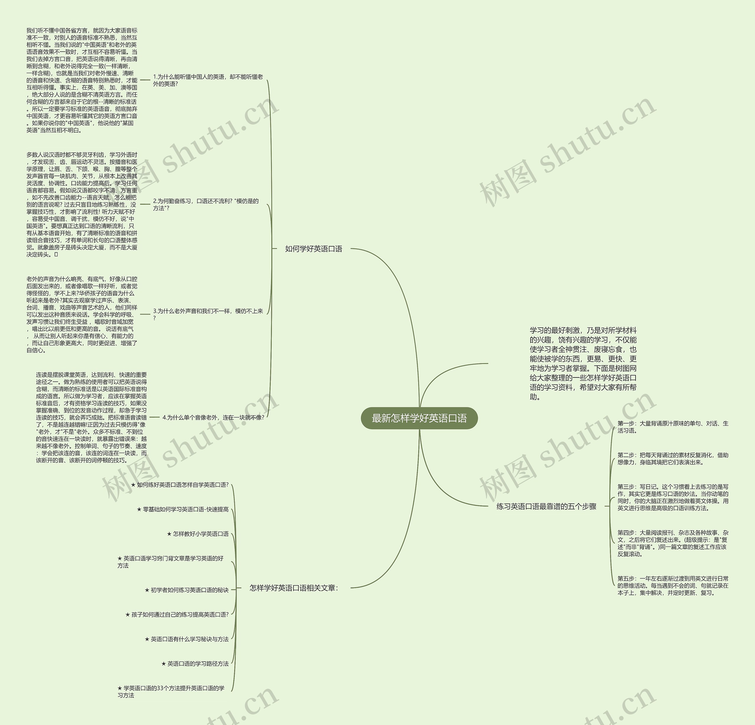 最新怎样学好英语口语思维导图高清图 最新怎样学好英语口语思维导图