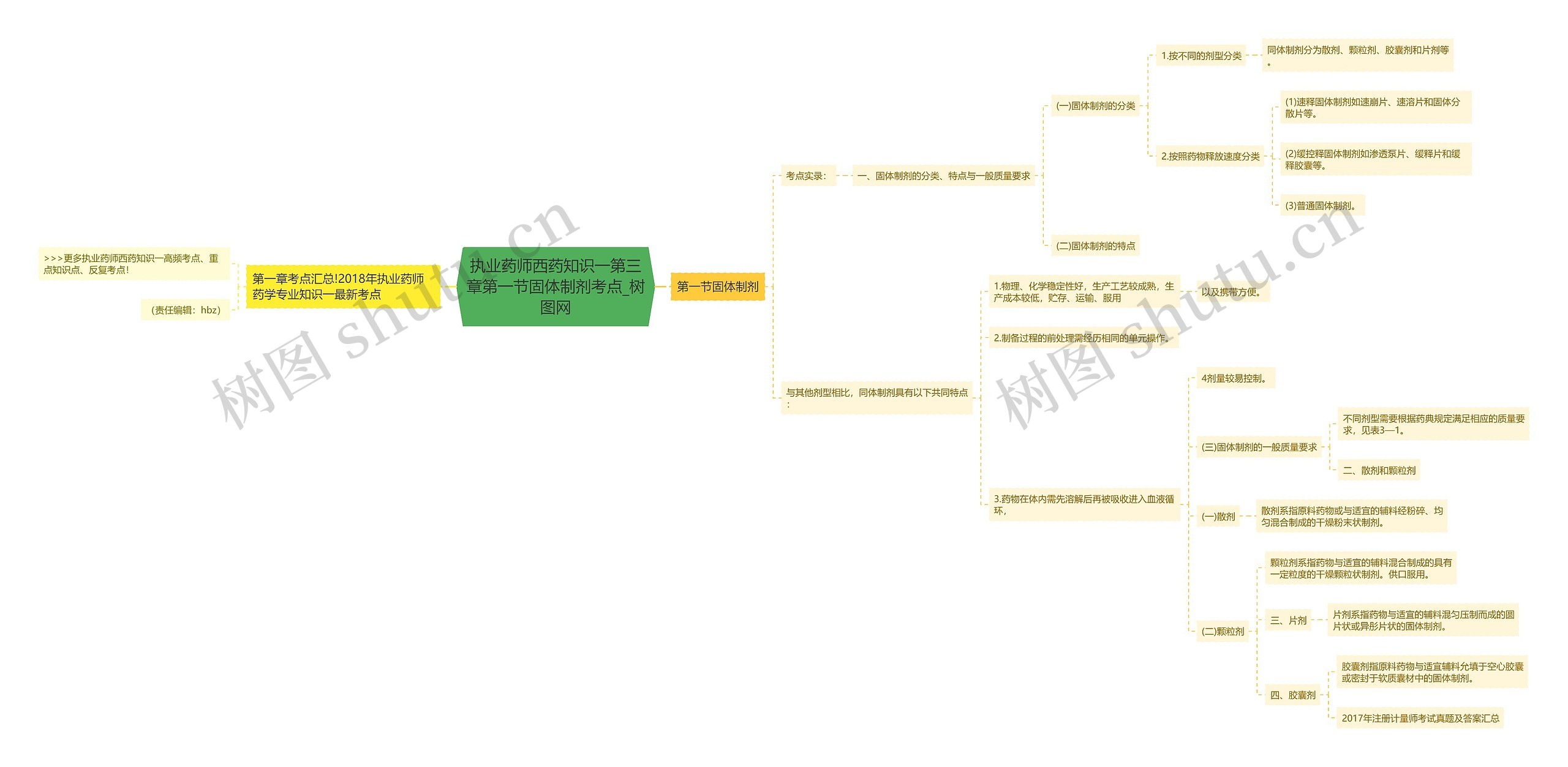 执业药师西药知识一第三章第一节固体制剂考点 执业药师西药知识一第三章第一节固体制剂考点