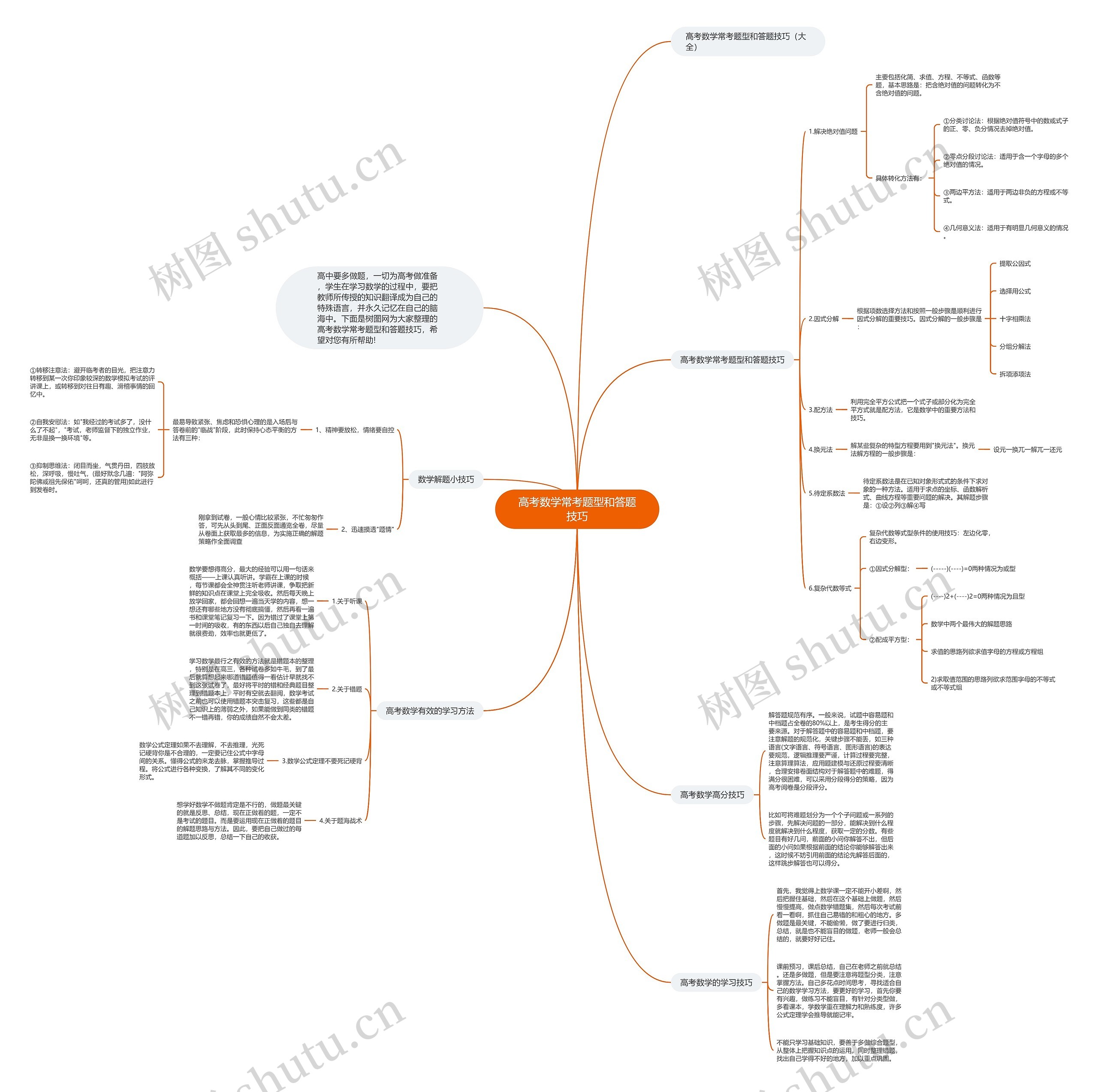 高考数学常考题型和答题技巧思维导图