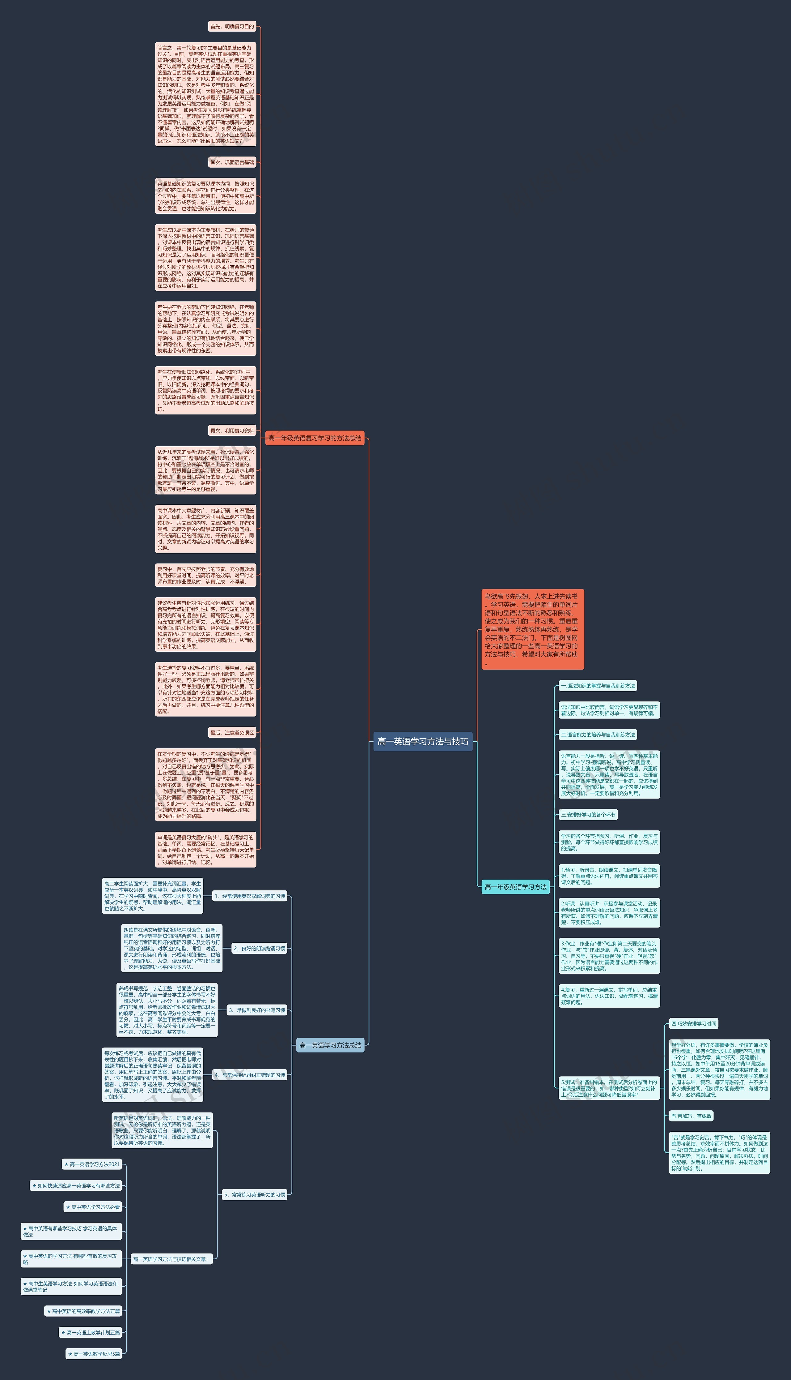 高一英语学习方法与技巧思维导图