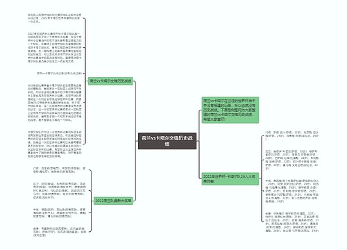 荷兰vs卡塔尔交锋历史战绩