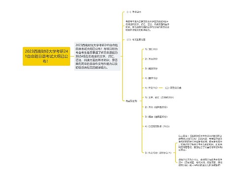 2023西南财经大学考研241自命题日语考试大纲已公布！