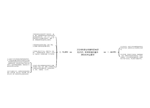 2024新闻与传播专硕考研知识点：新闻报道的基本原则和专业要求