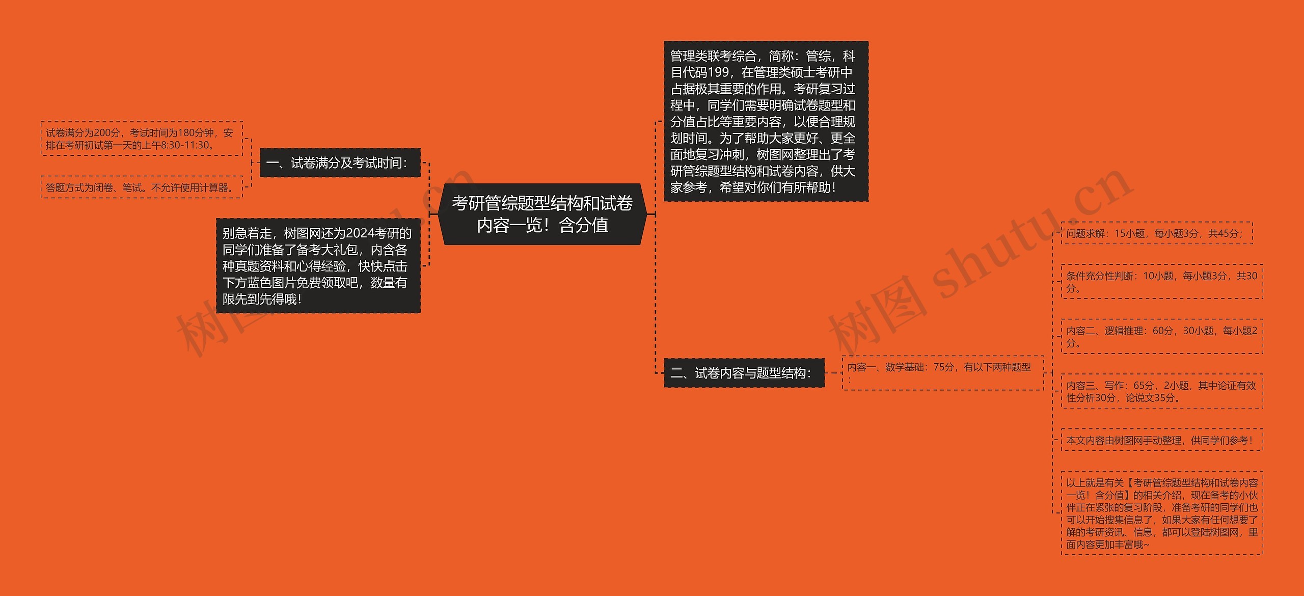 考研管综题型结构和试卷内容一览！含分值