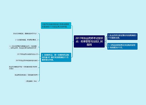 2017年执业药师考试知识点：药事管理与法规2