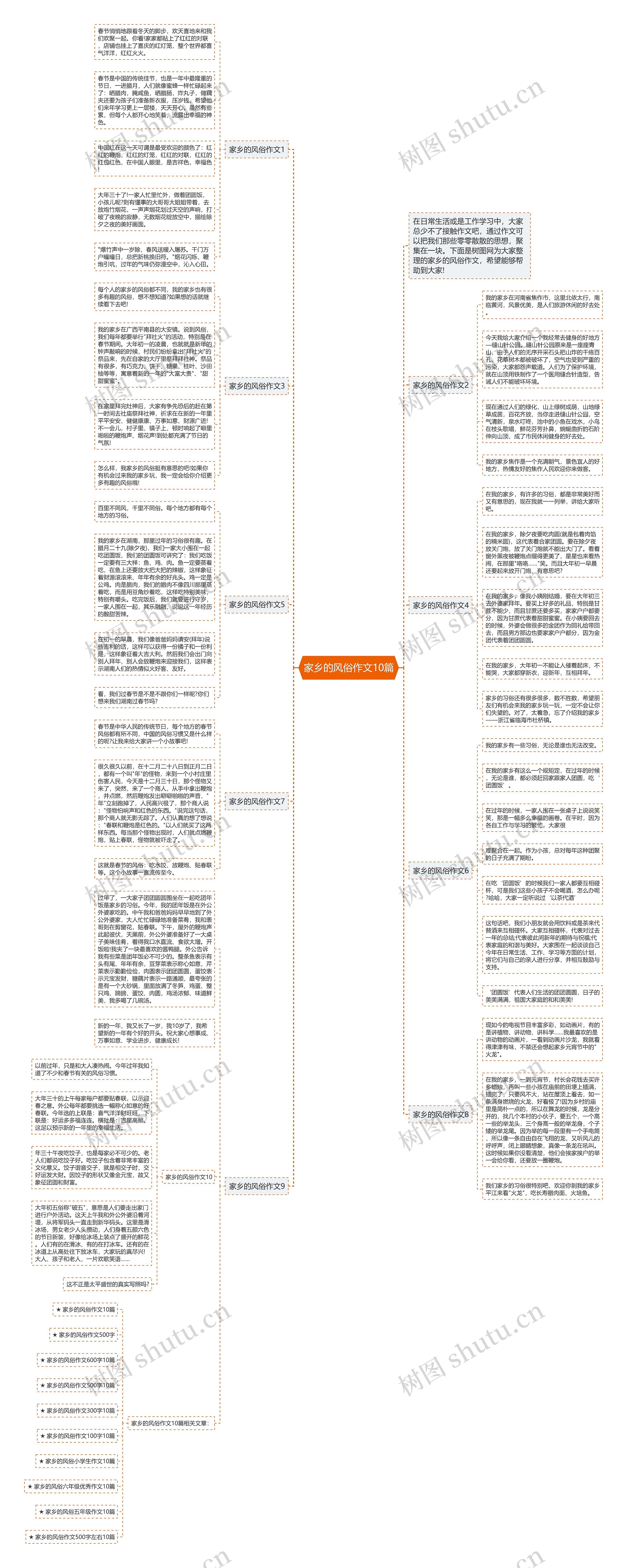 家乡的风俗作文10篇思维导图